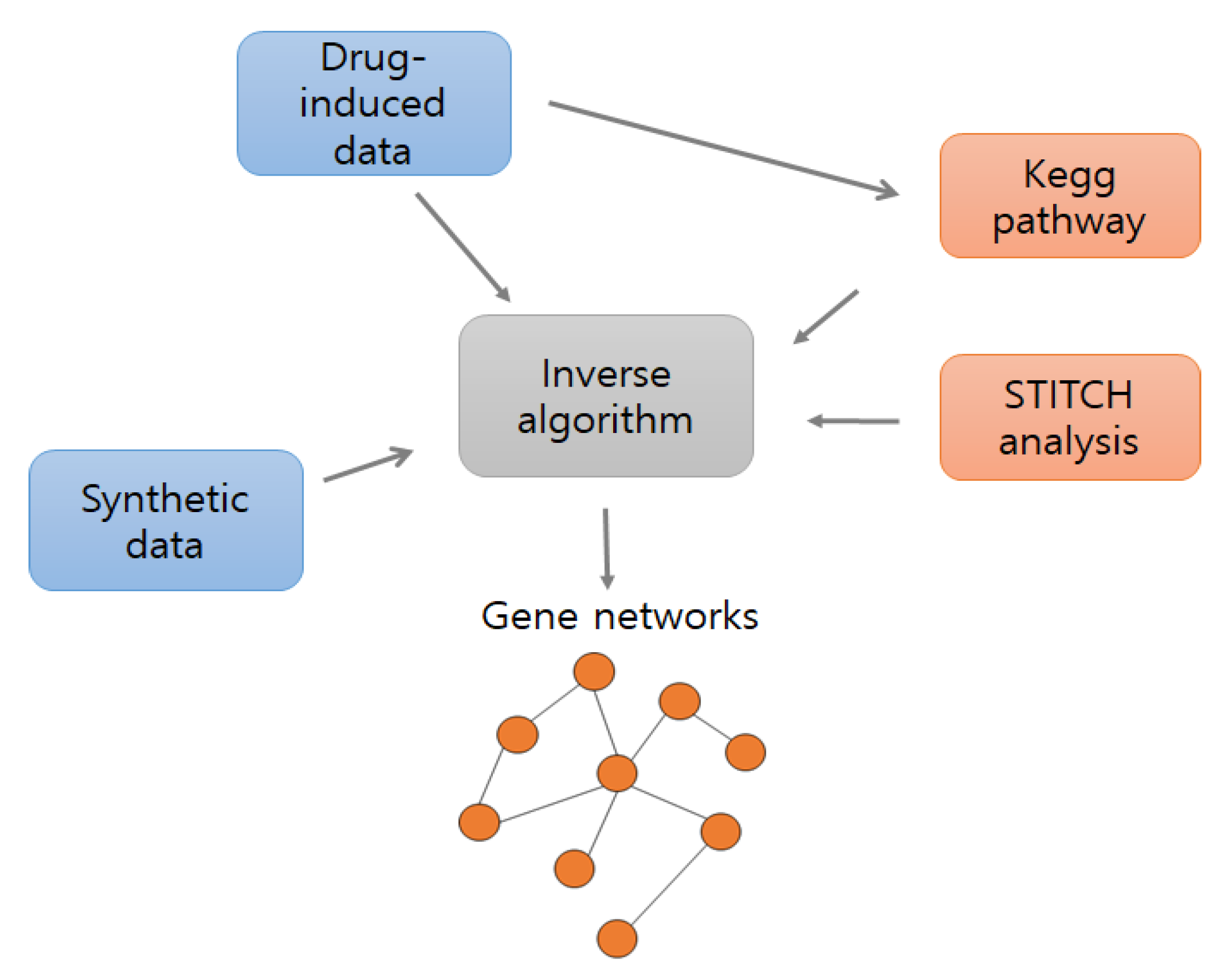 Processes 08 01230 g001