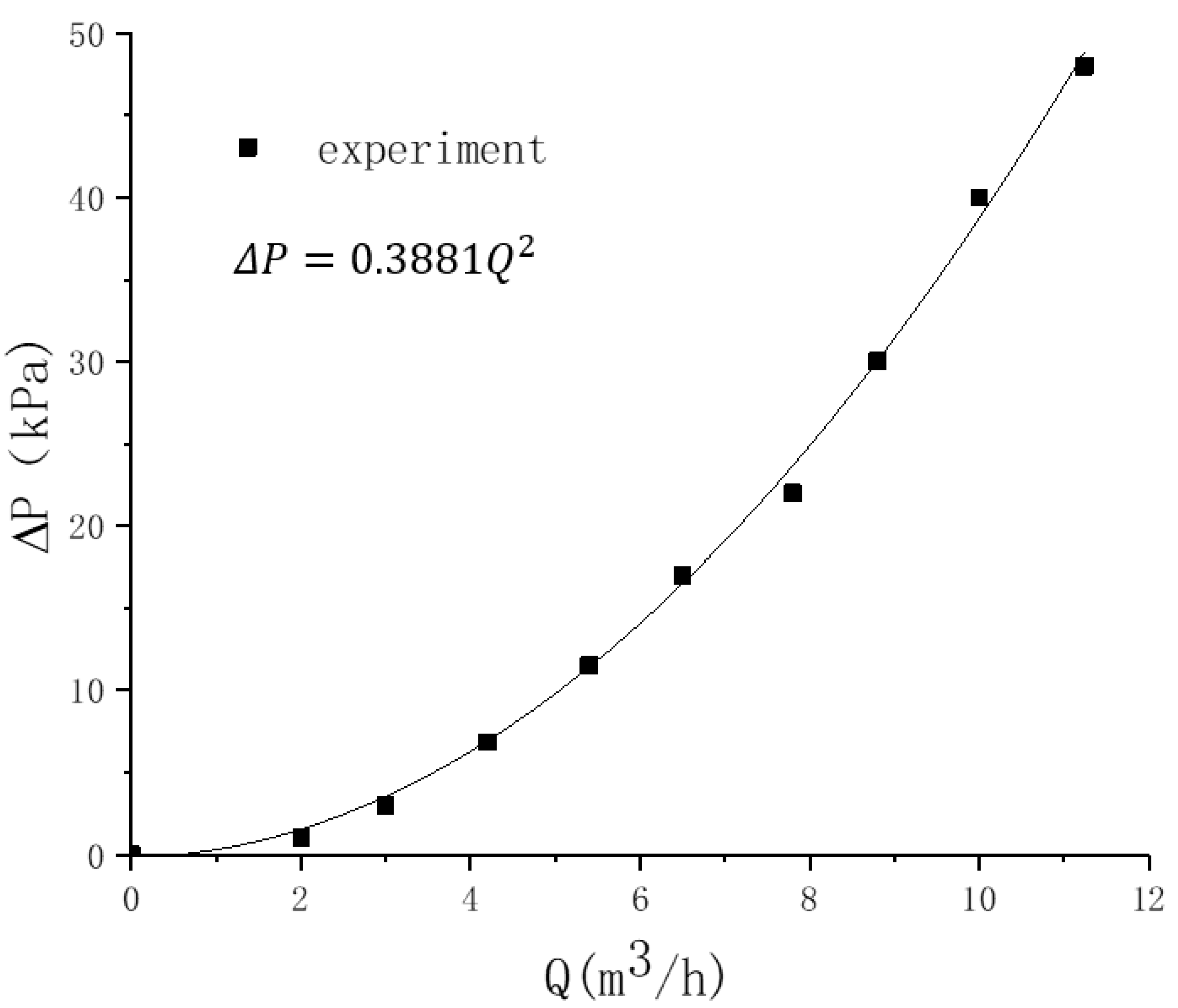 Processes 08 01241 g005 Processes 08 01241 g005