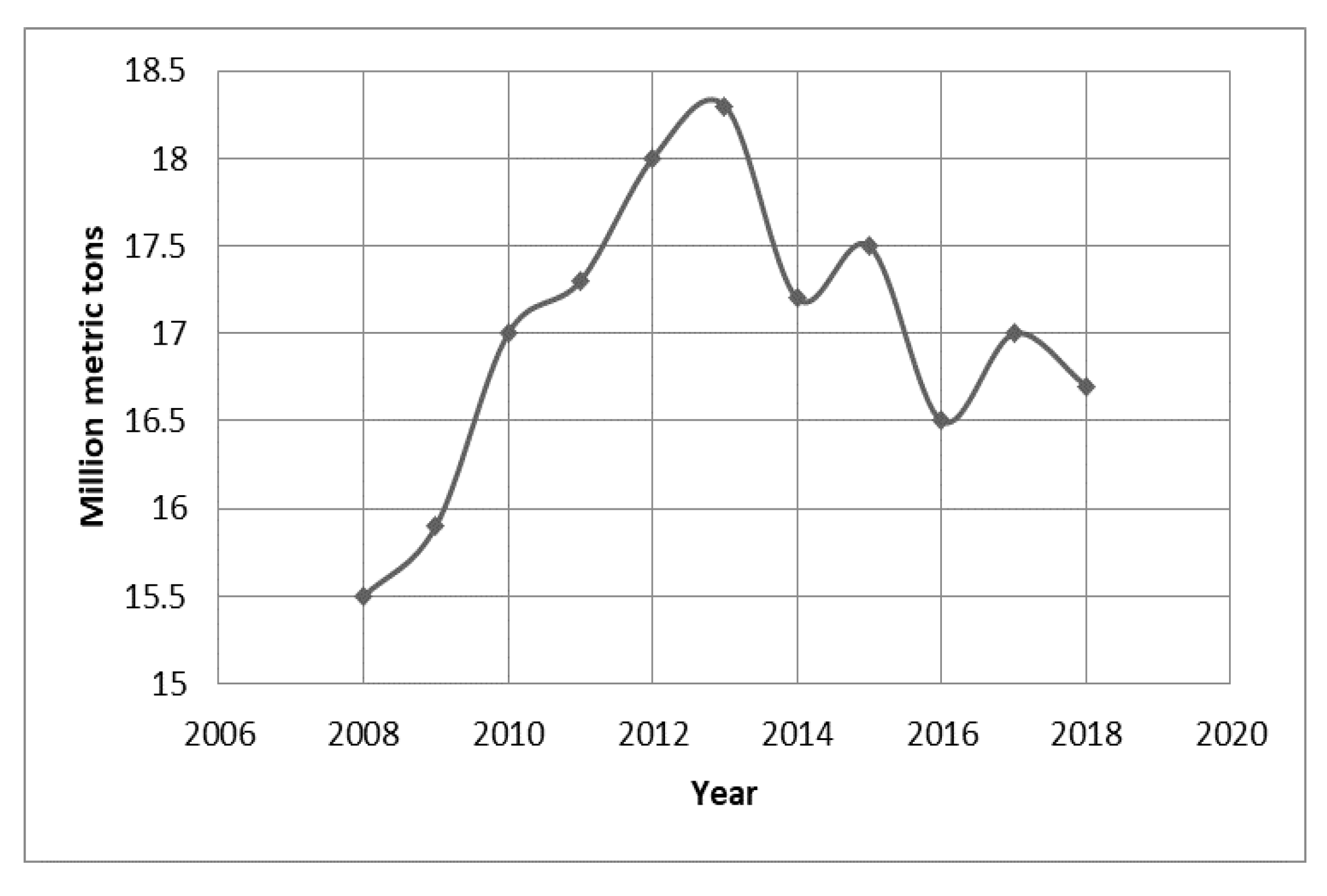 Processes  Free Full-Text  The Challenges of a Biodiesel 