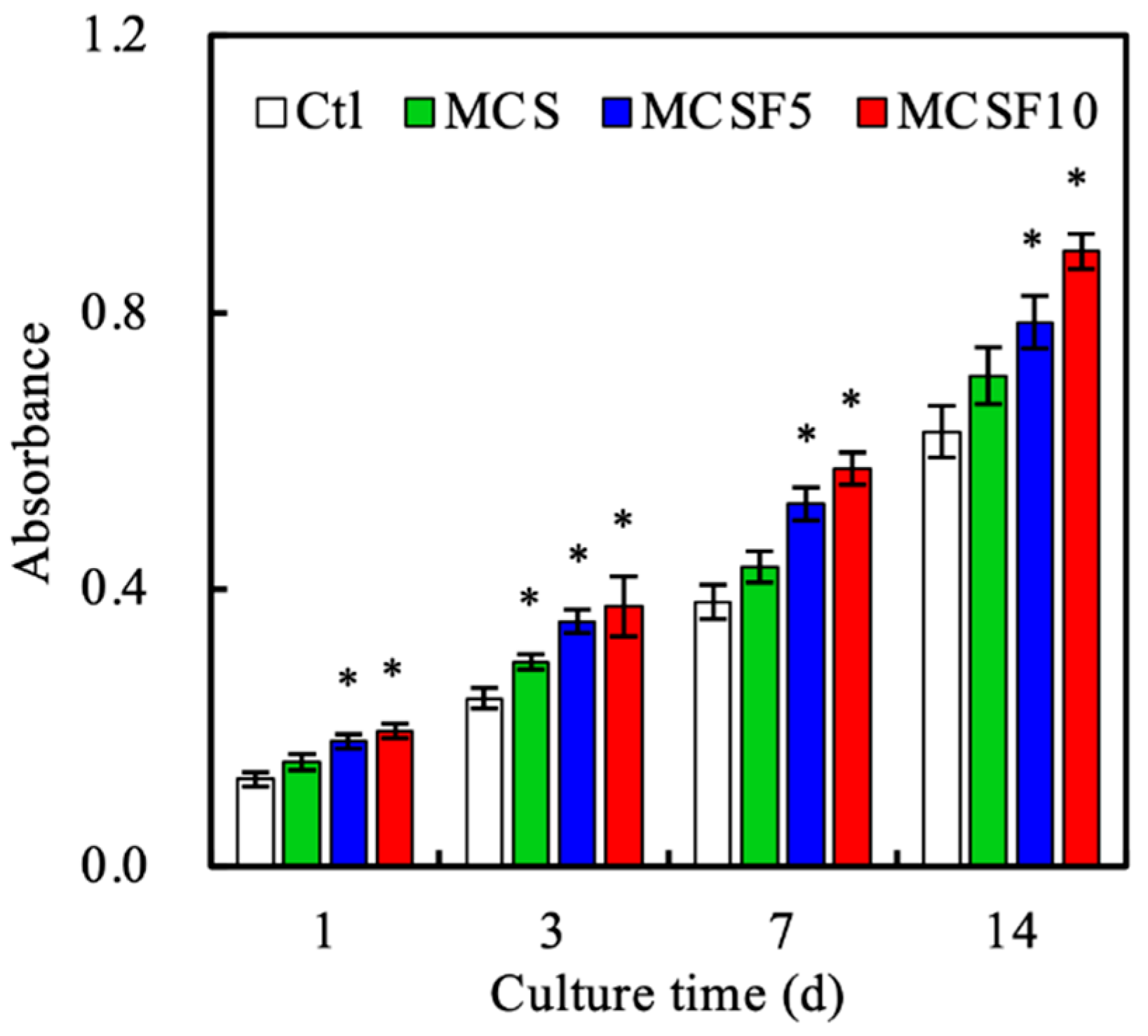 Processes 08 01249 g005