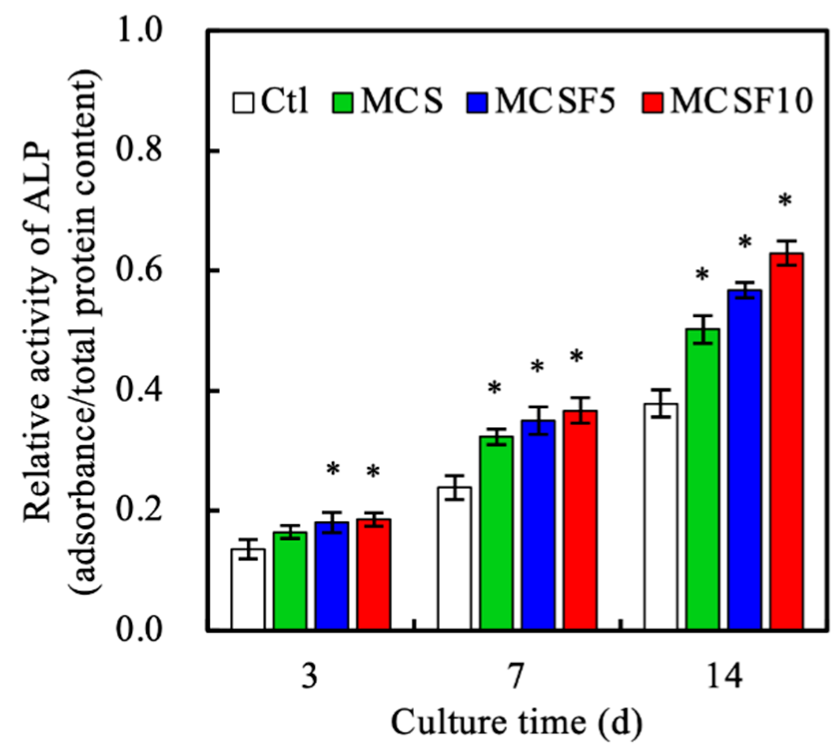 Processes 08 01249 g007