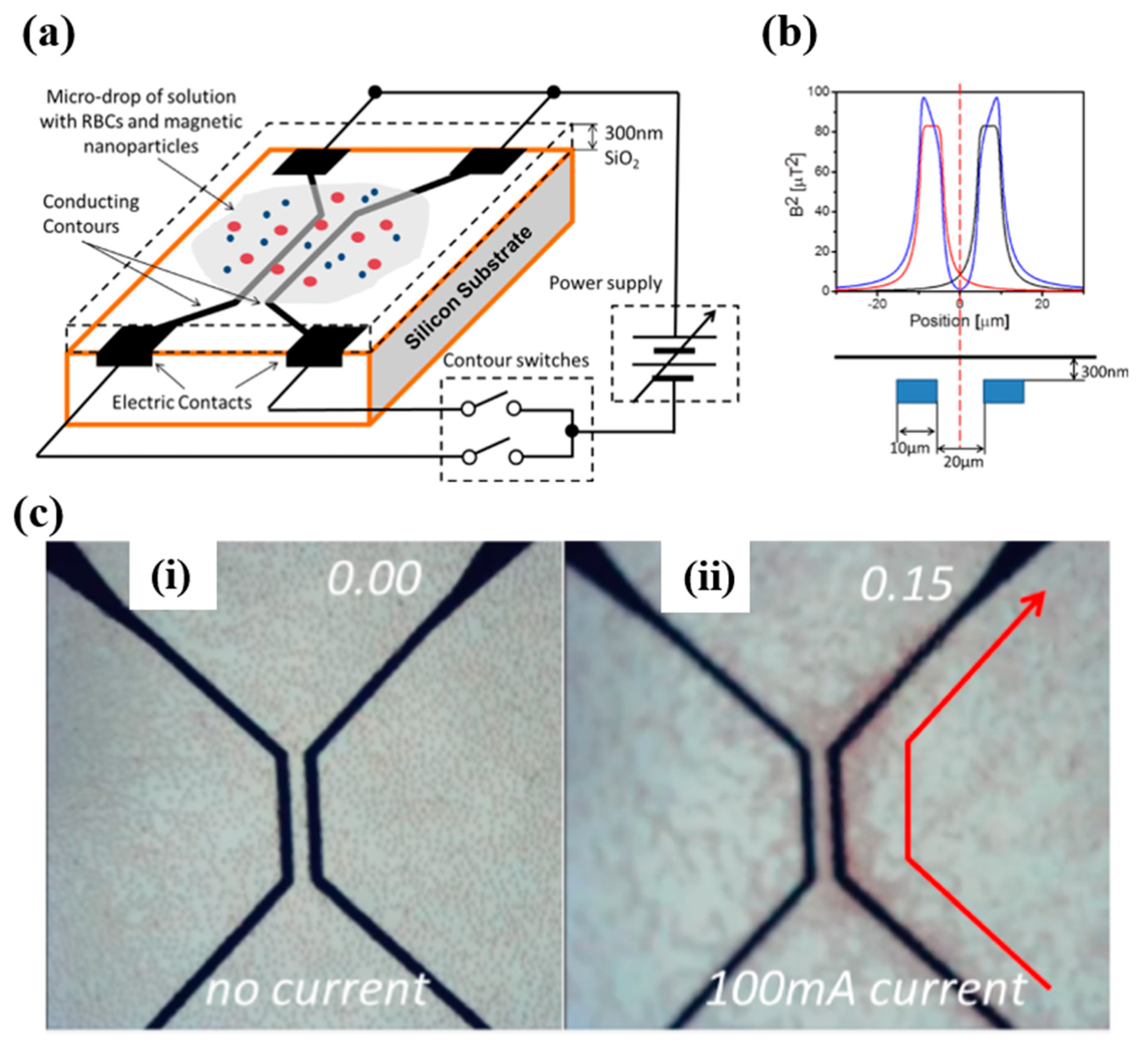 Processes 08 01253 g017 Processes 08 01253 g017
