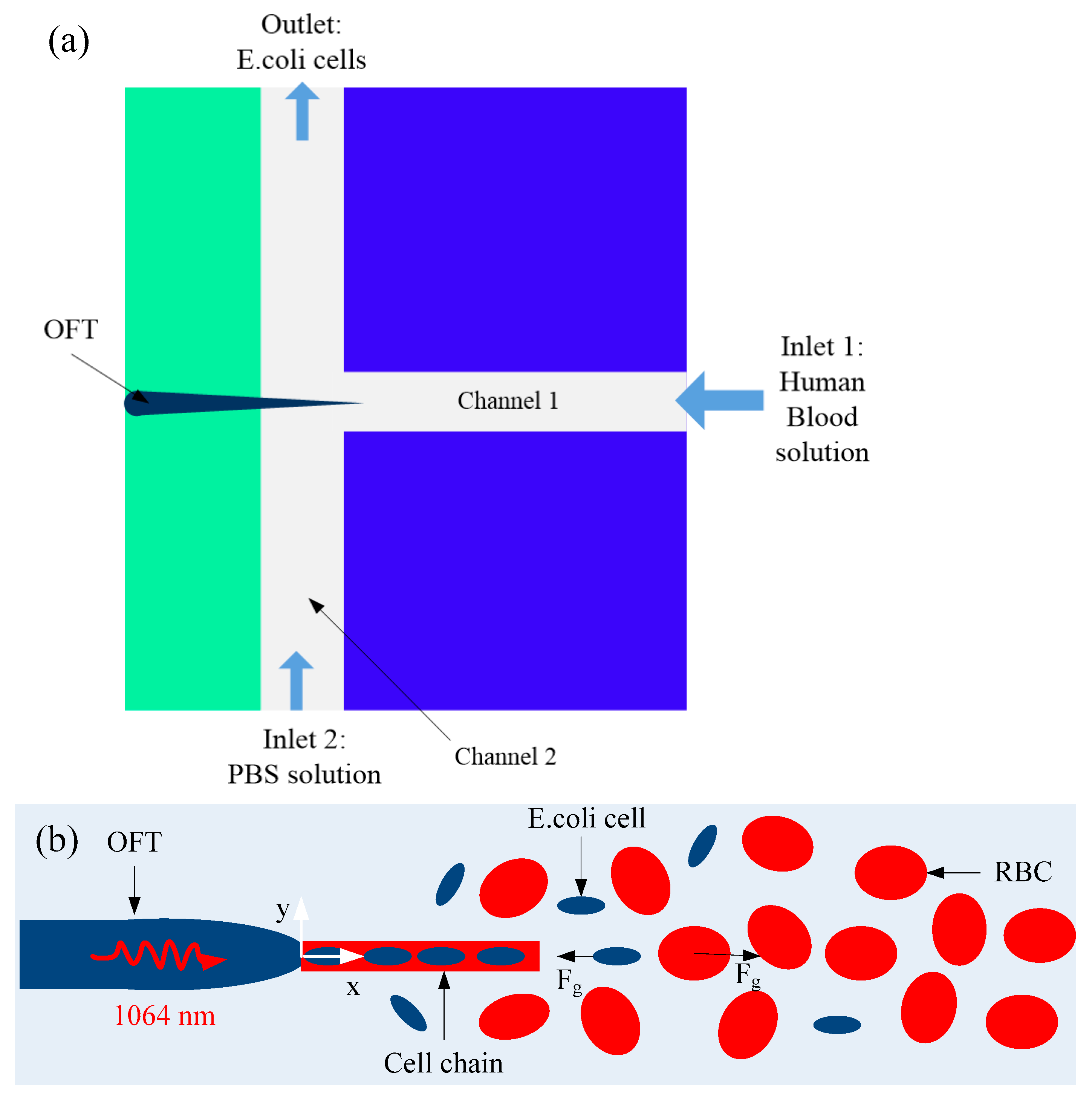 Processes 08 01253 g019 Processes 08 01253 g019