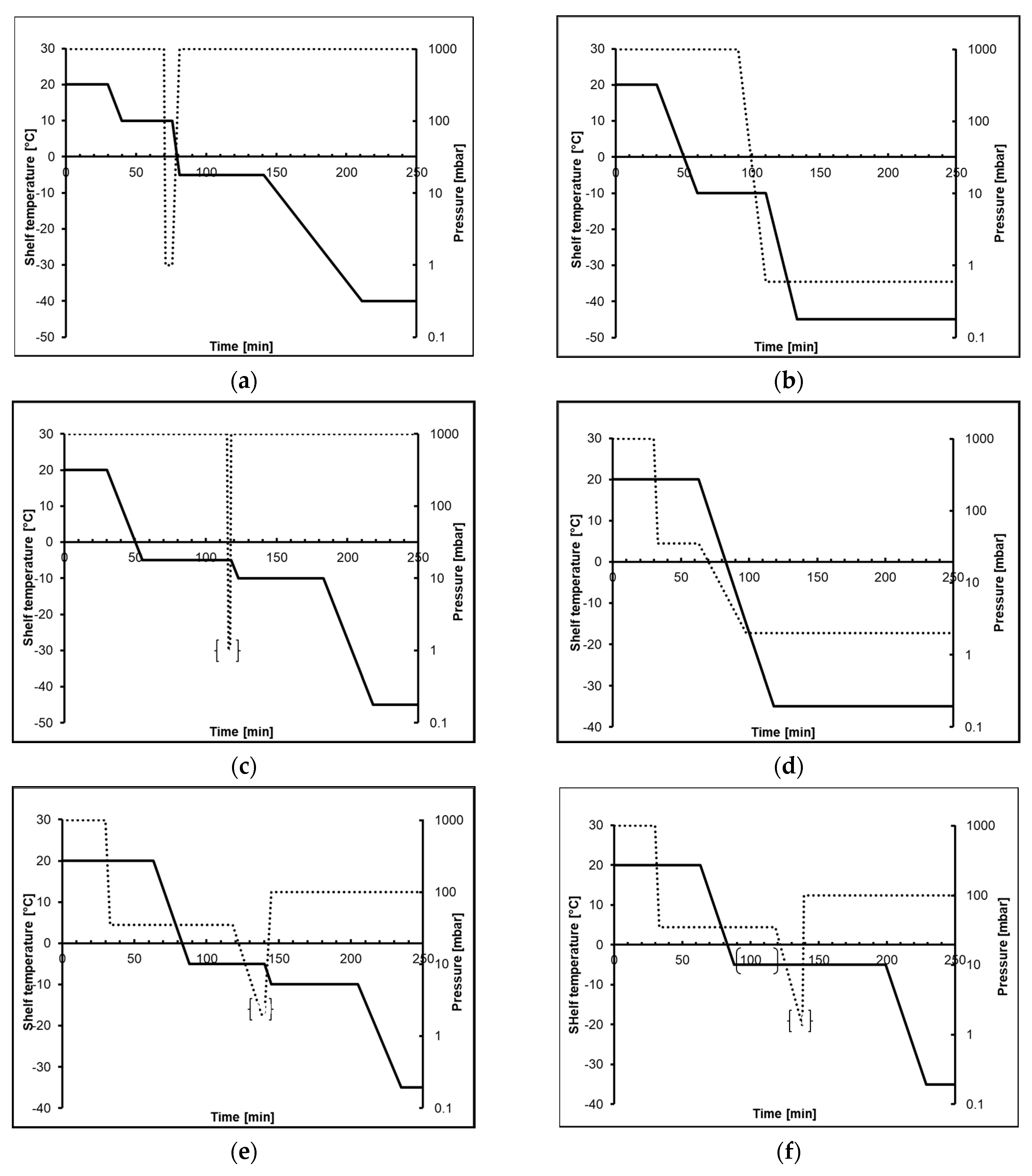 Processes 08 01263 g002