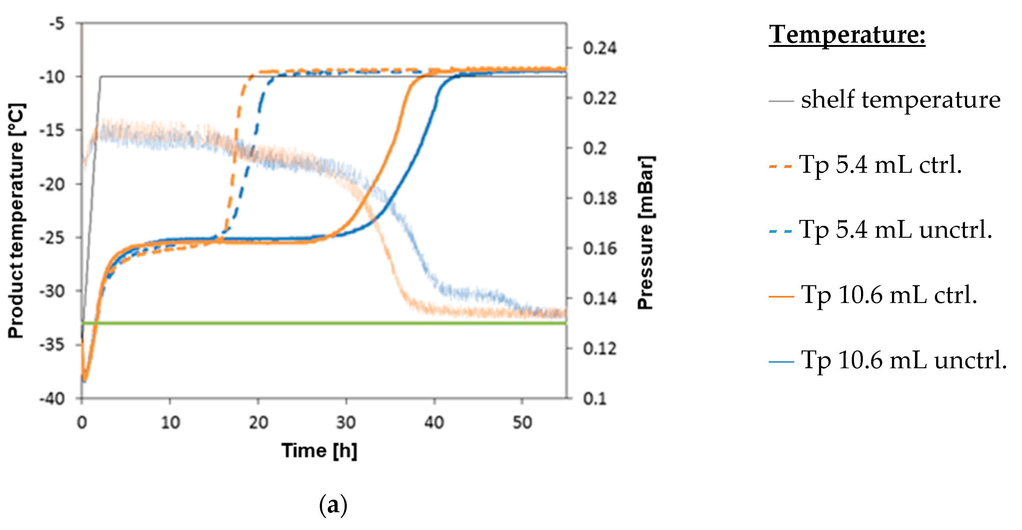 Processes 08 01263 g0a2a