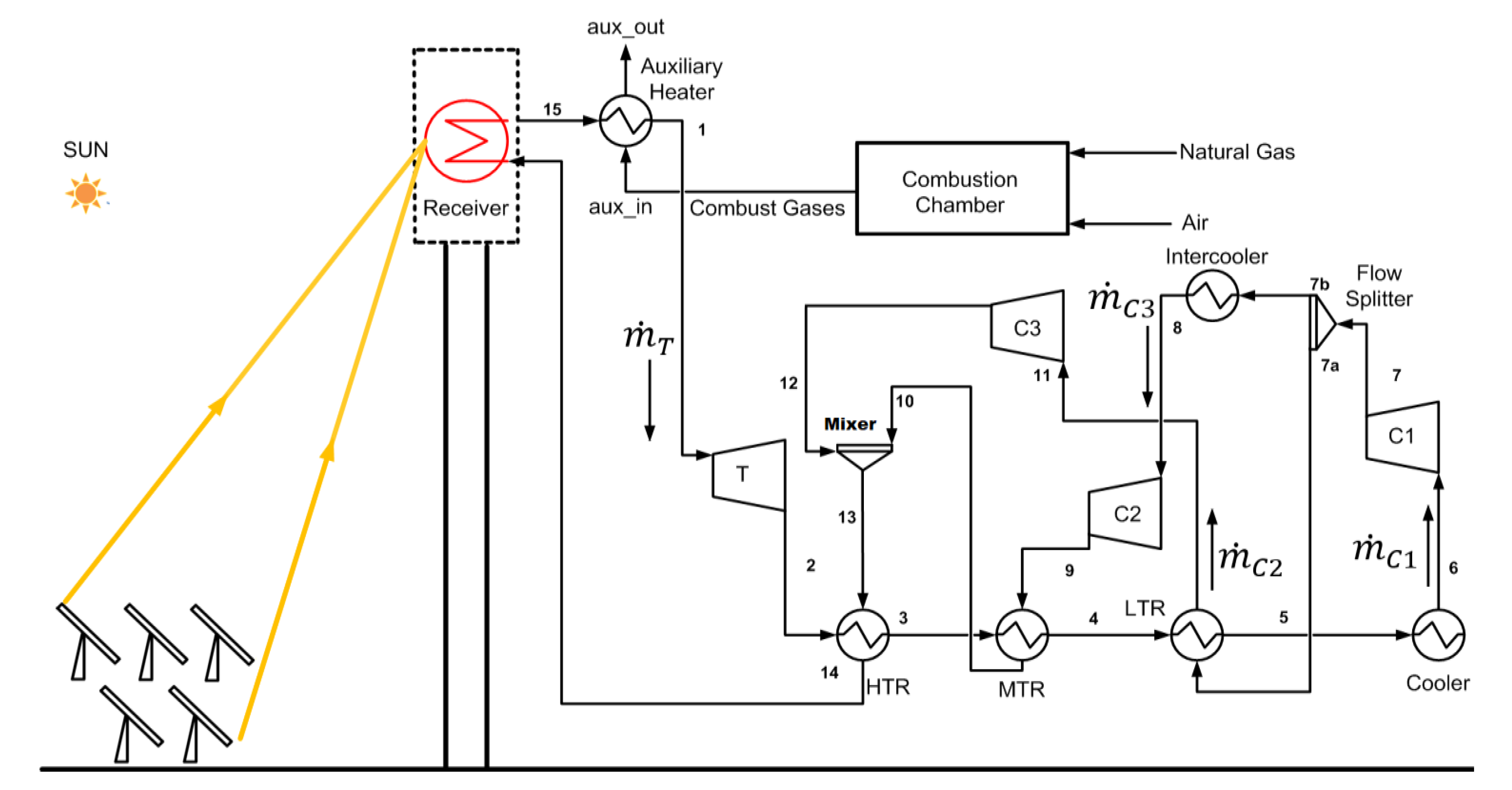 Processes 08 01264 g001