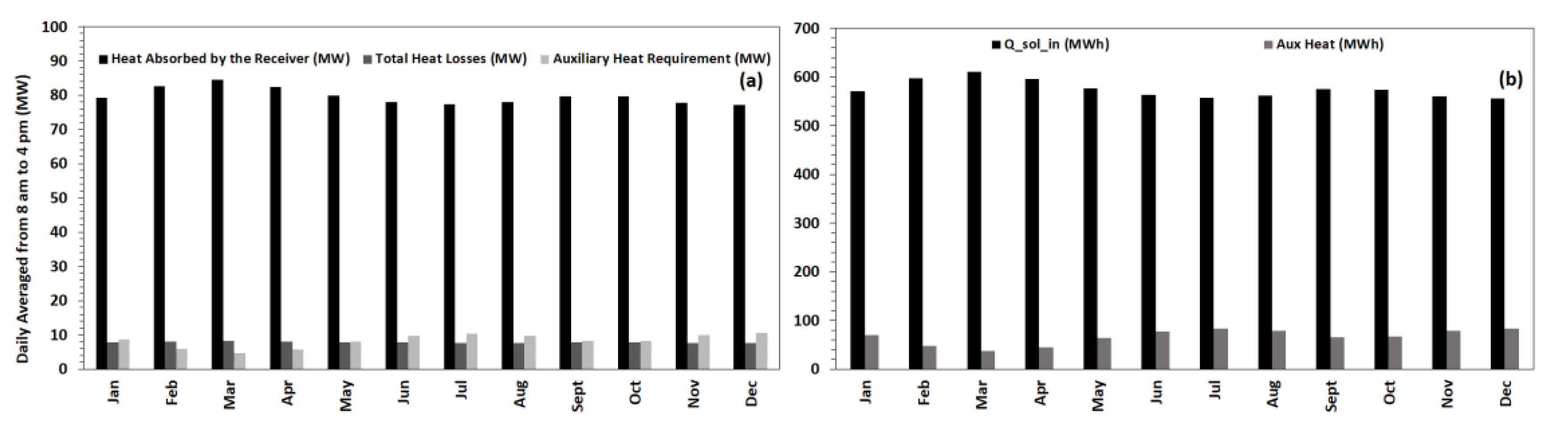Processes 08 01264 g006