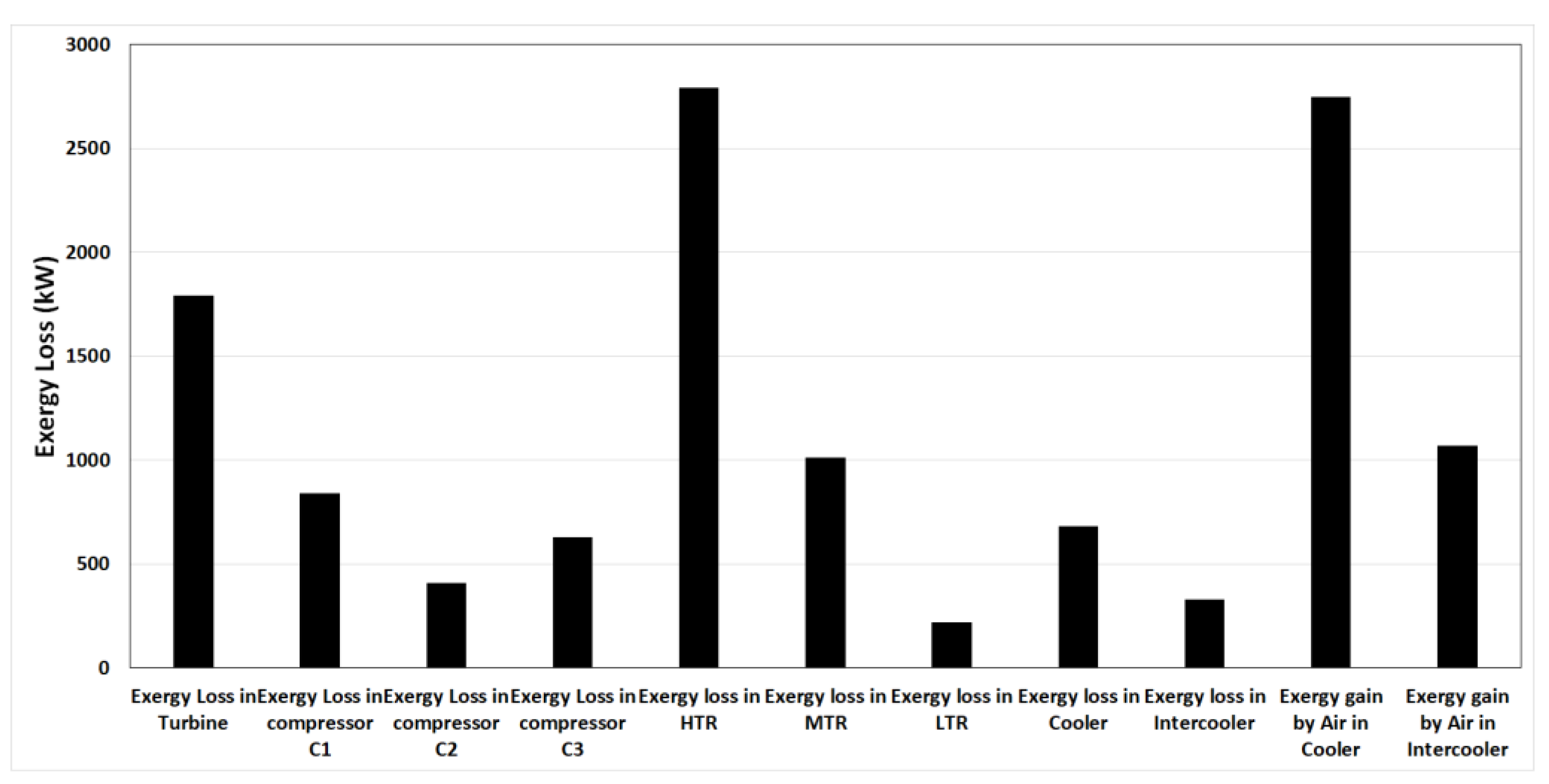 Processes 08 01264 g011