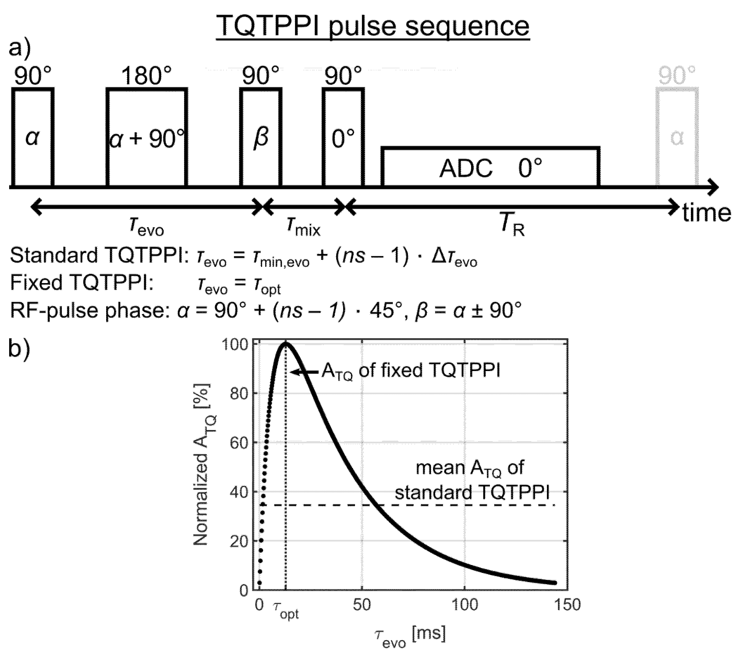 Processes 08 01267 g003 Processes 08 01267 g003