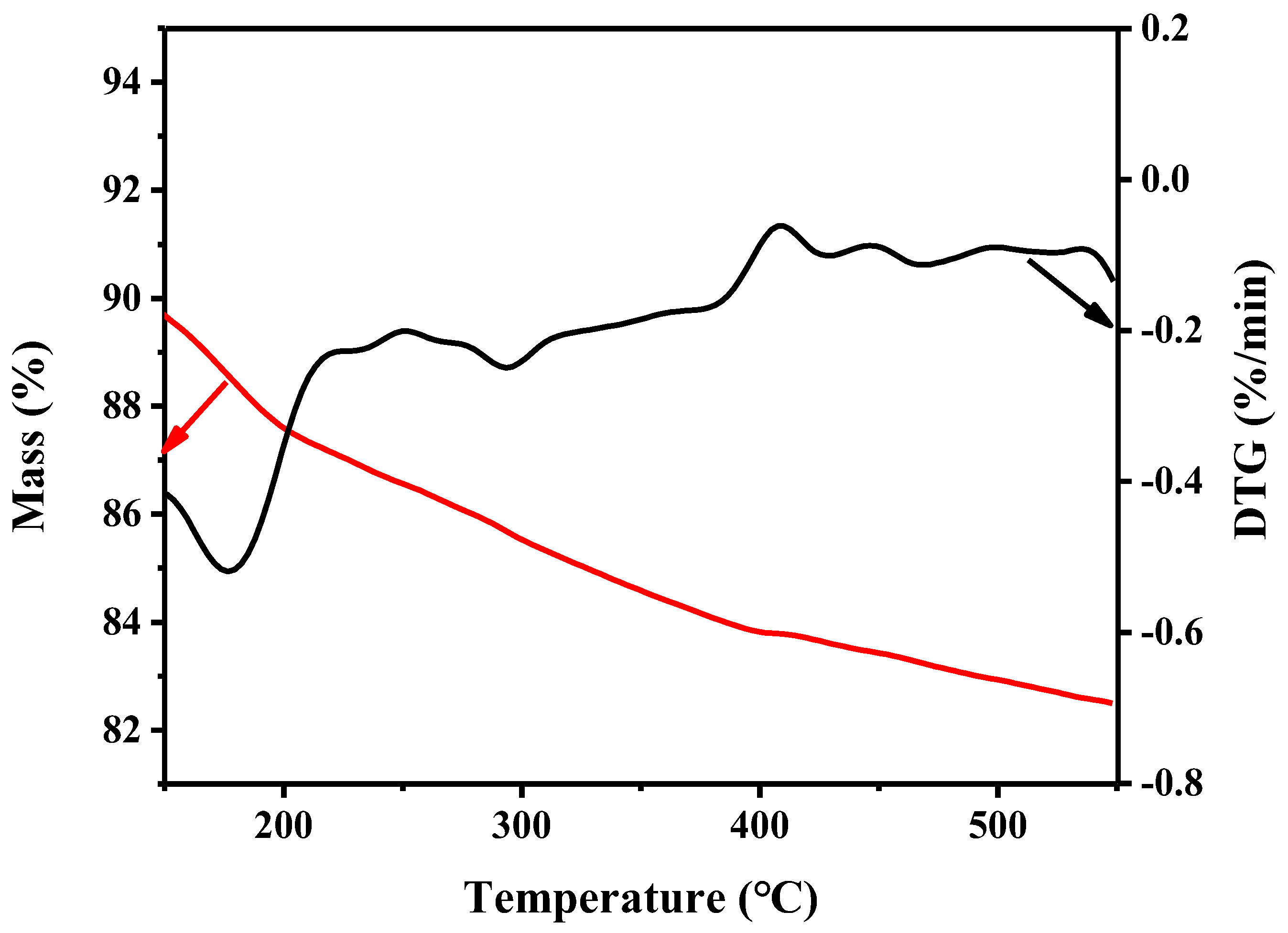 Processes 08 01273 g002 Processes 08 01273 g002