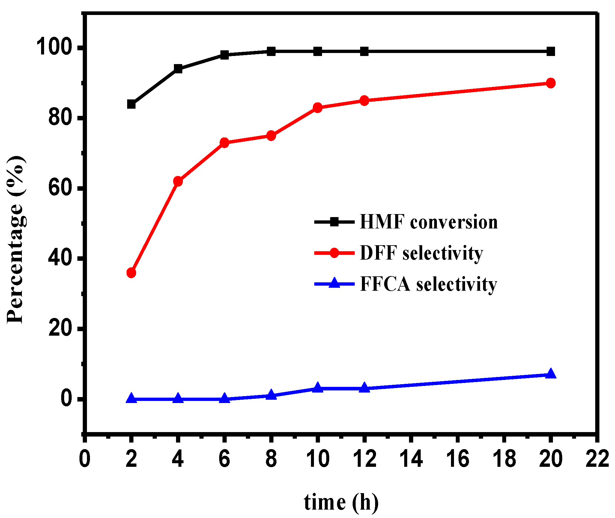 Processes 08 01273 g004 Processes 08 01273 g004