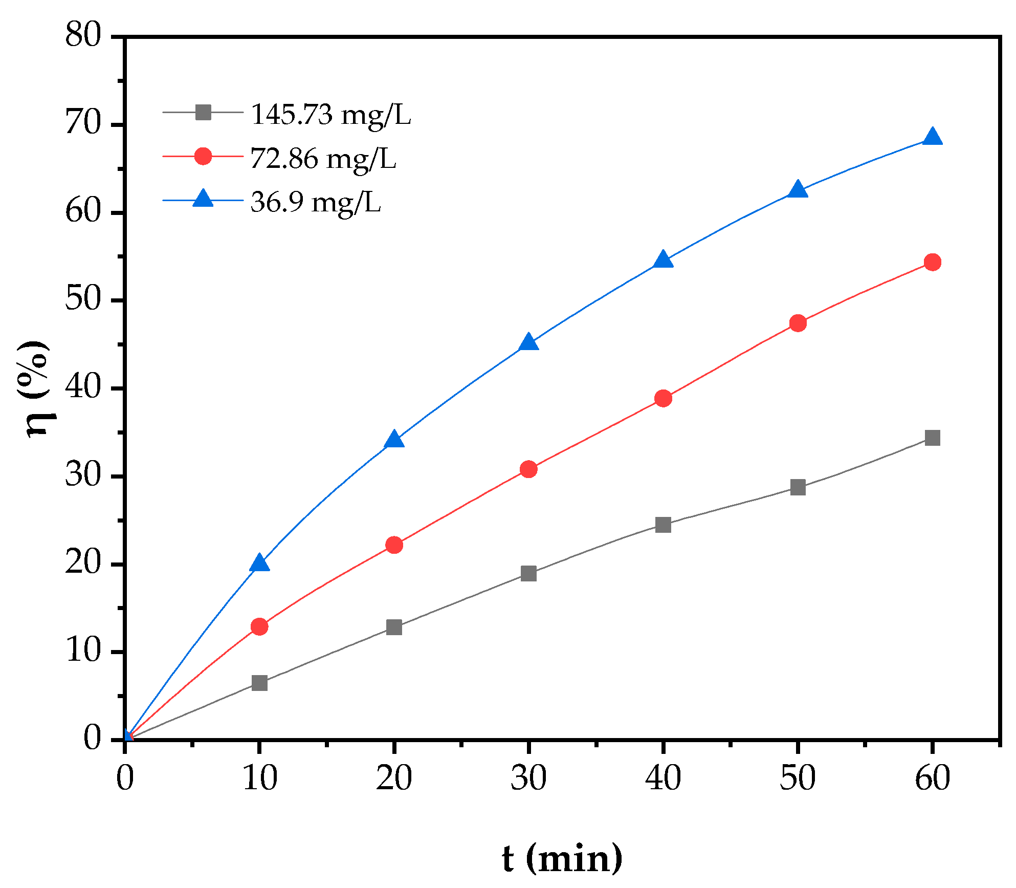 Processes 08 01276 g005 Processes 08 01276 g005