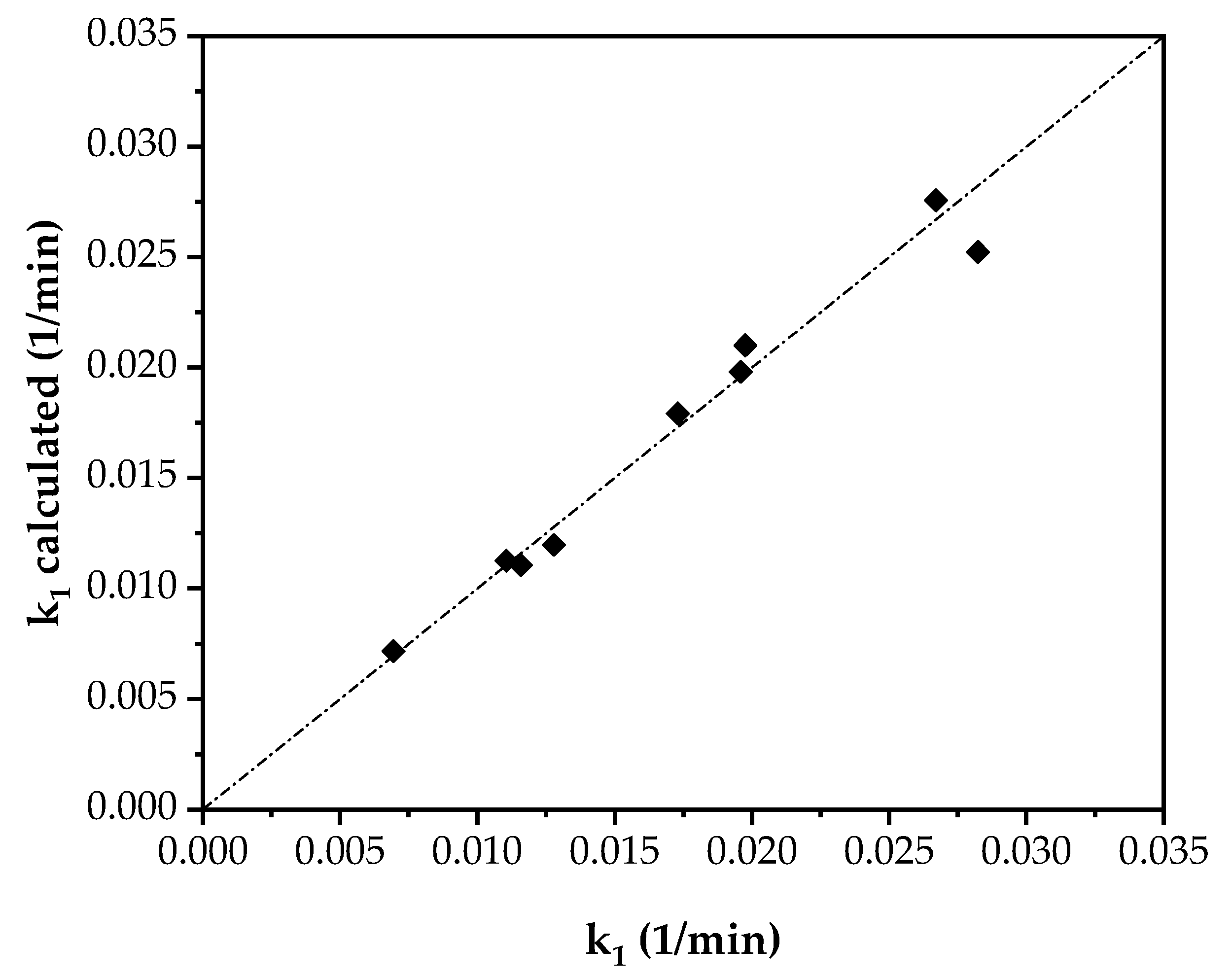 Processes 08 01276 g009 Processes 08 01276 g009
