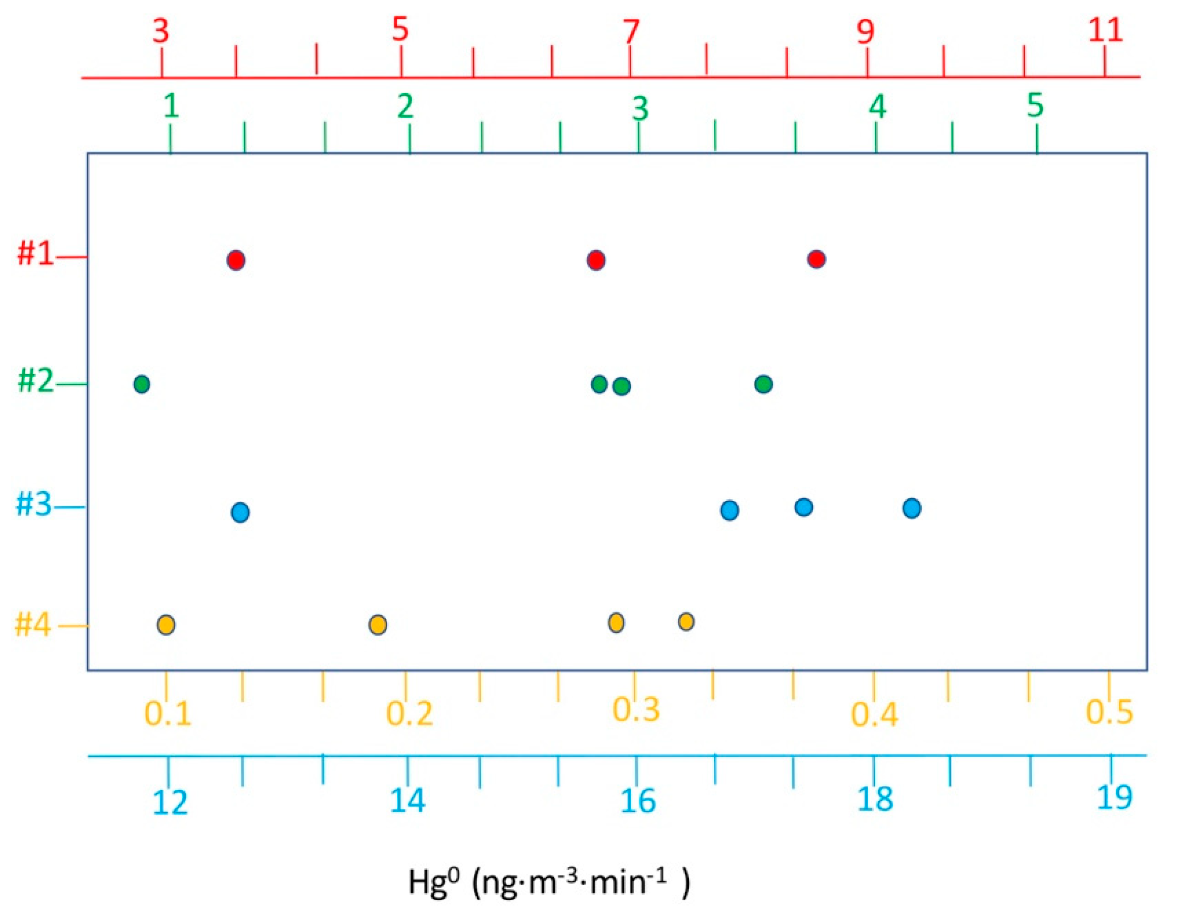 Processes 08 01282 g003