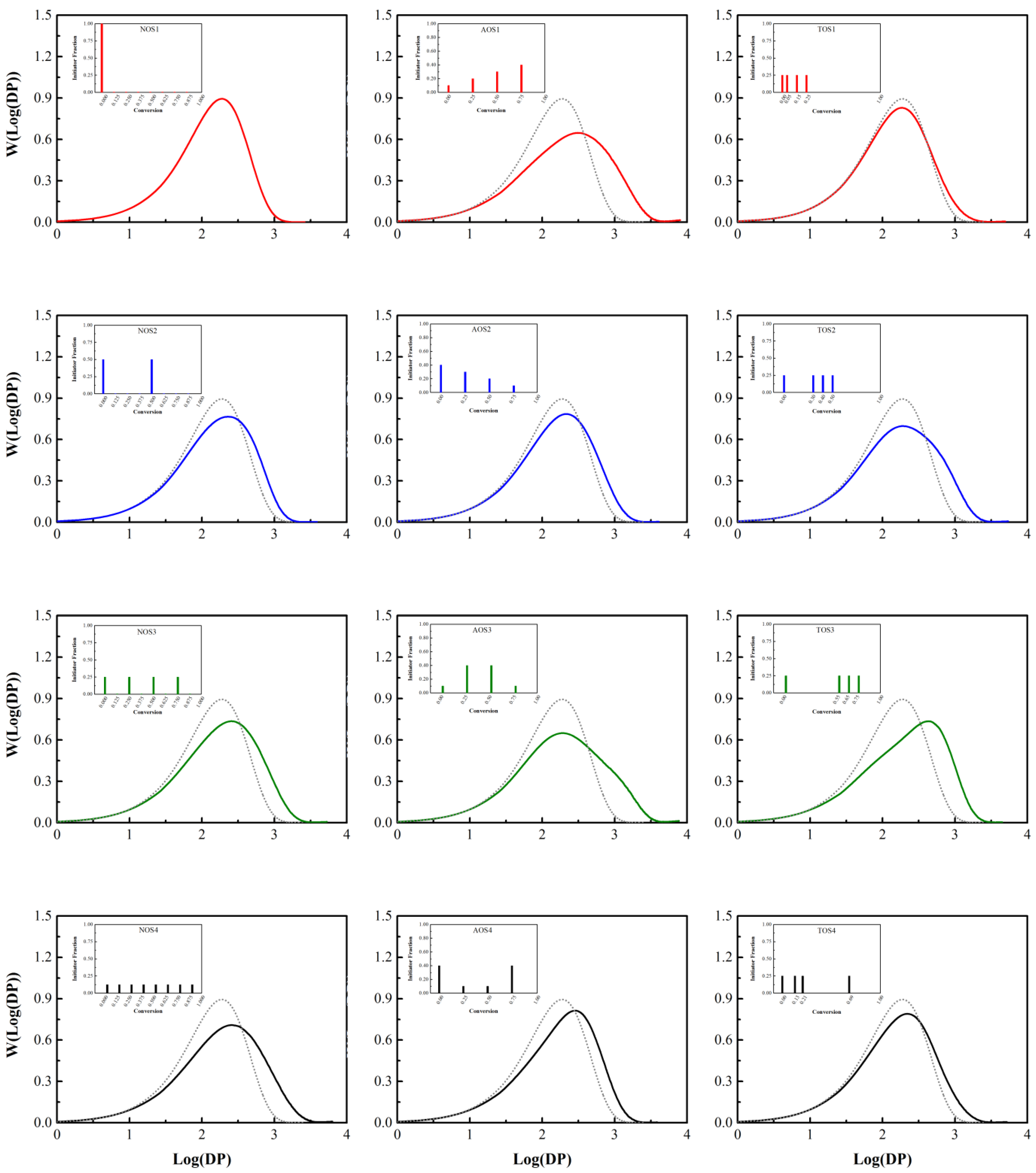 Processes 08 01291 g005 Processes 08 01291 g005