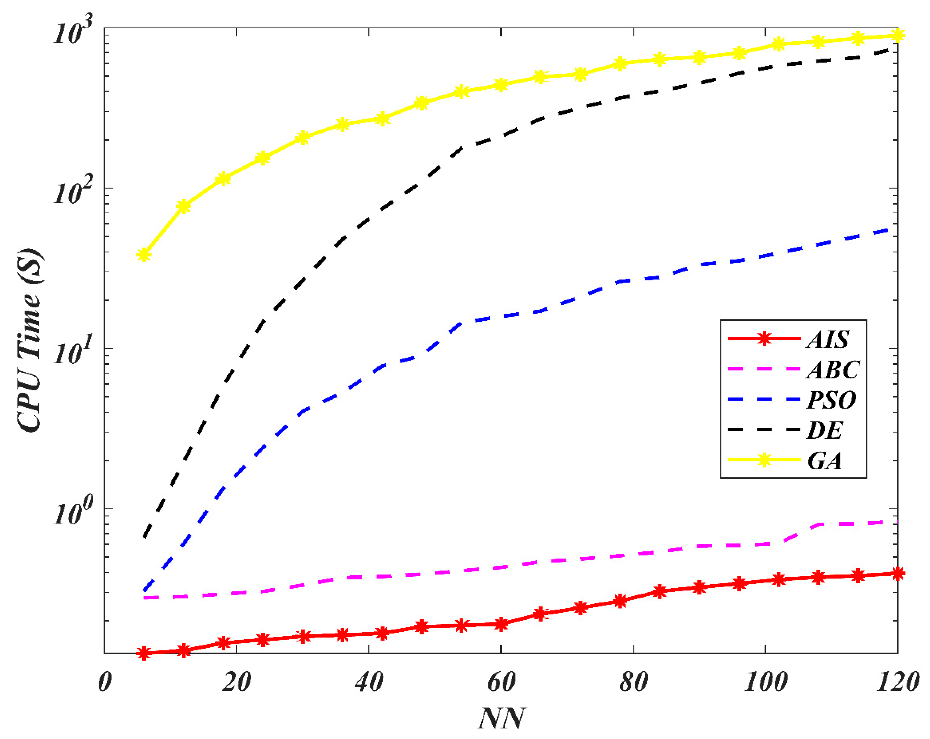 Processes 08 01295 g025 Processes 08 01295 g025