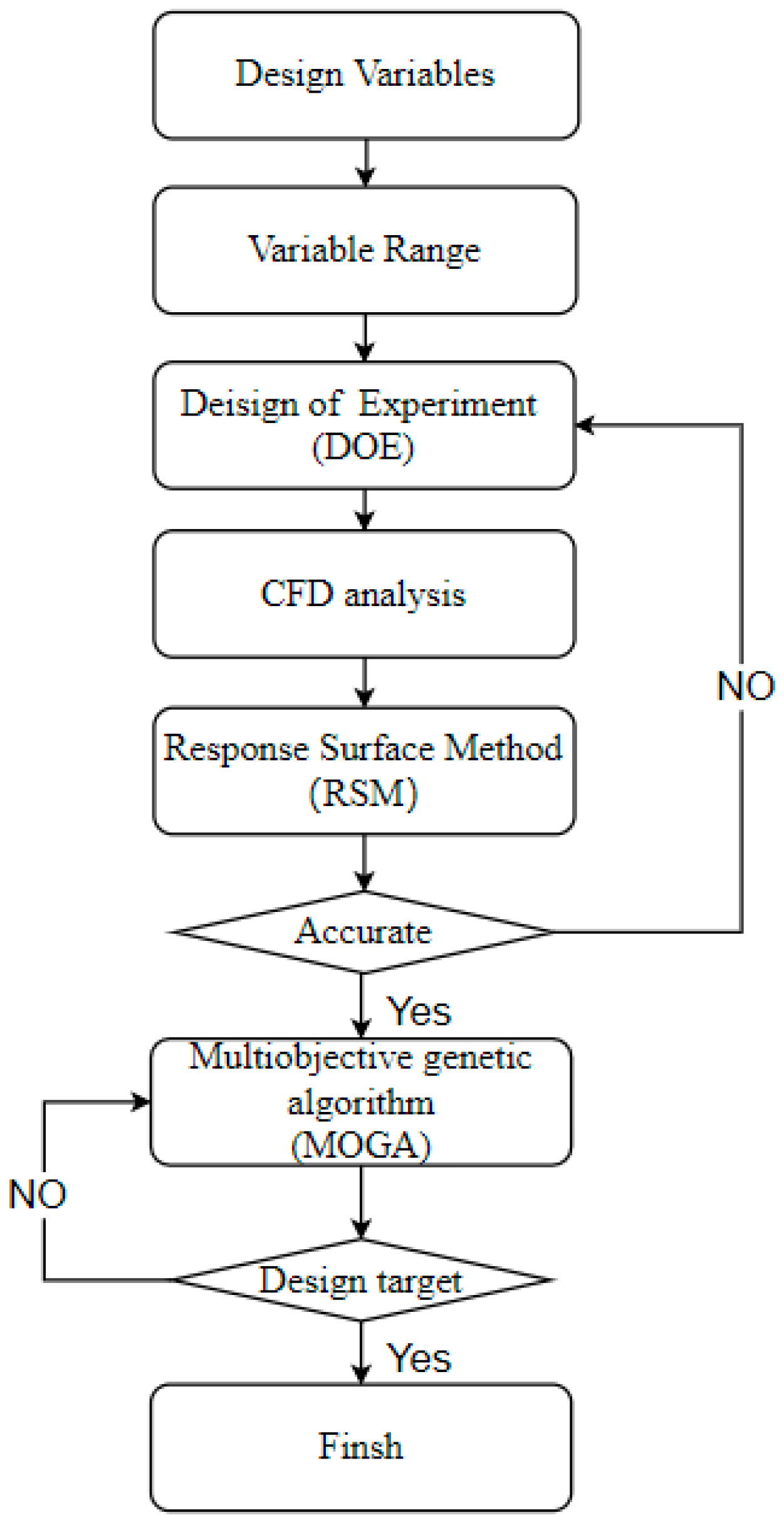 Processes 08 01299 g005 Processes 08 01299 g005