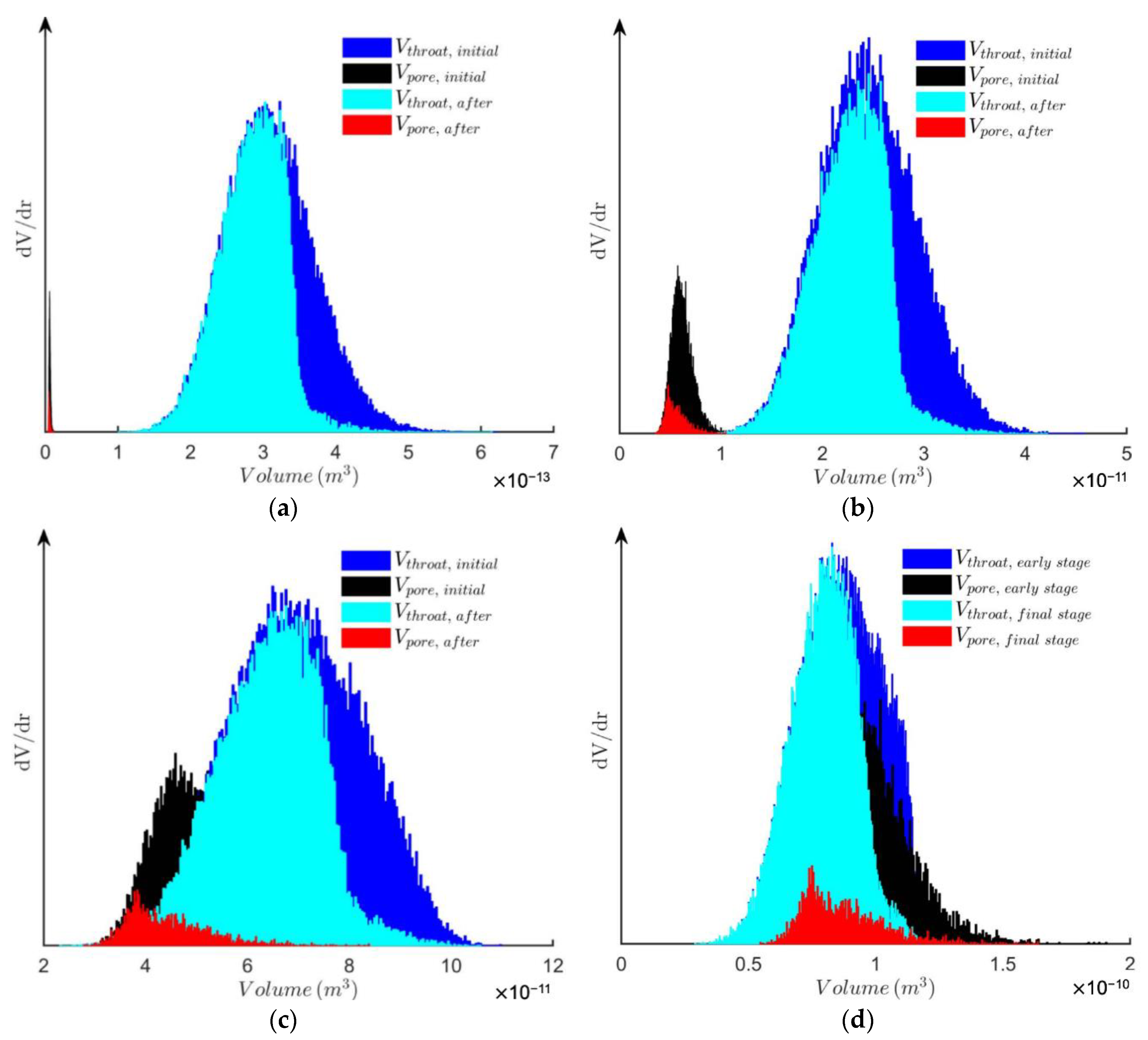 Processes 08 01318 g004