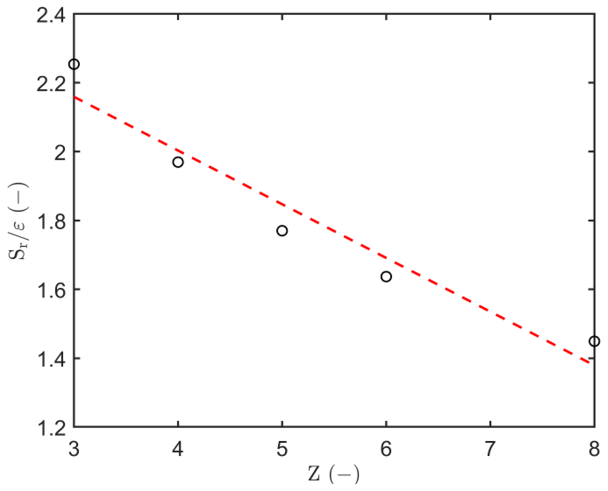Processes 08 01318 g005