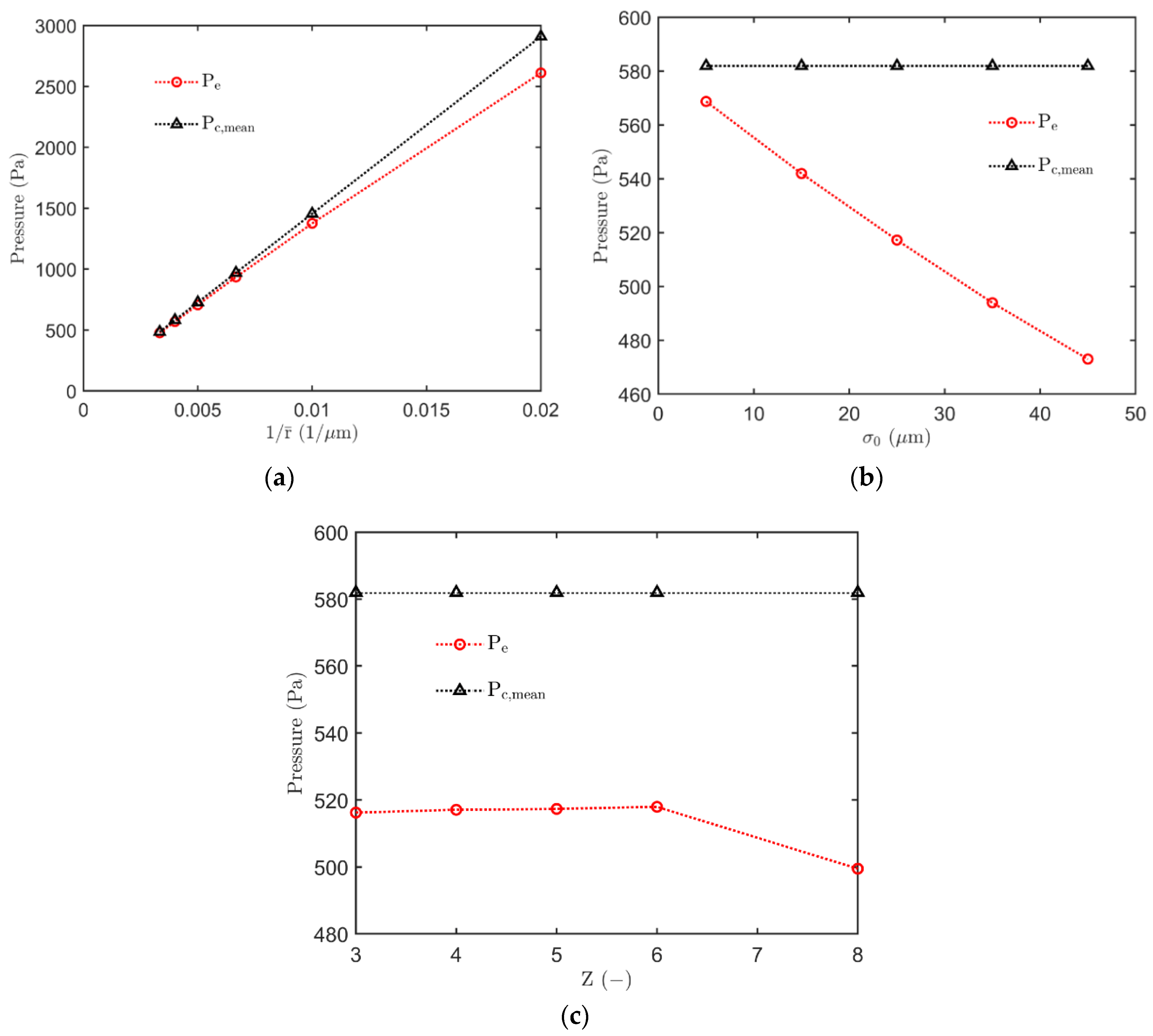 Processes 08 01318 g006