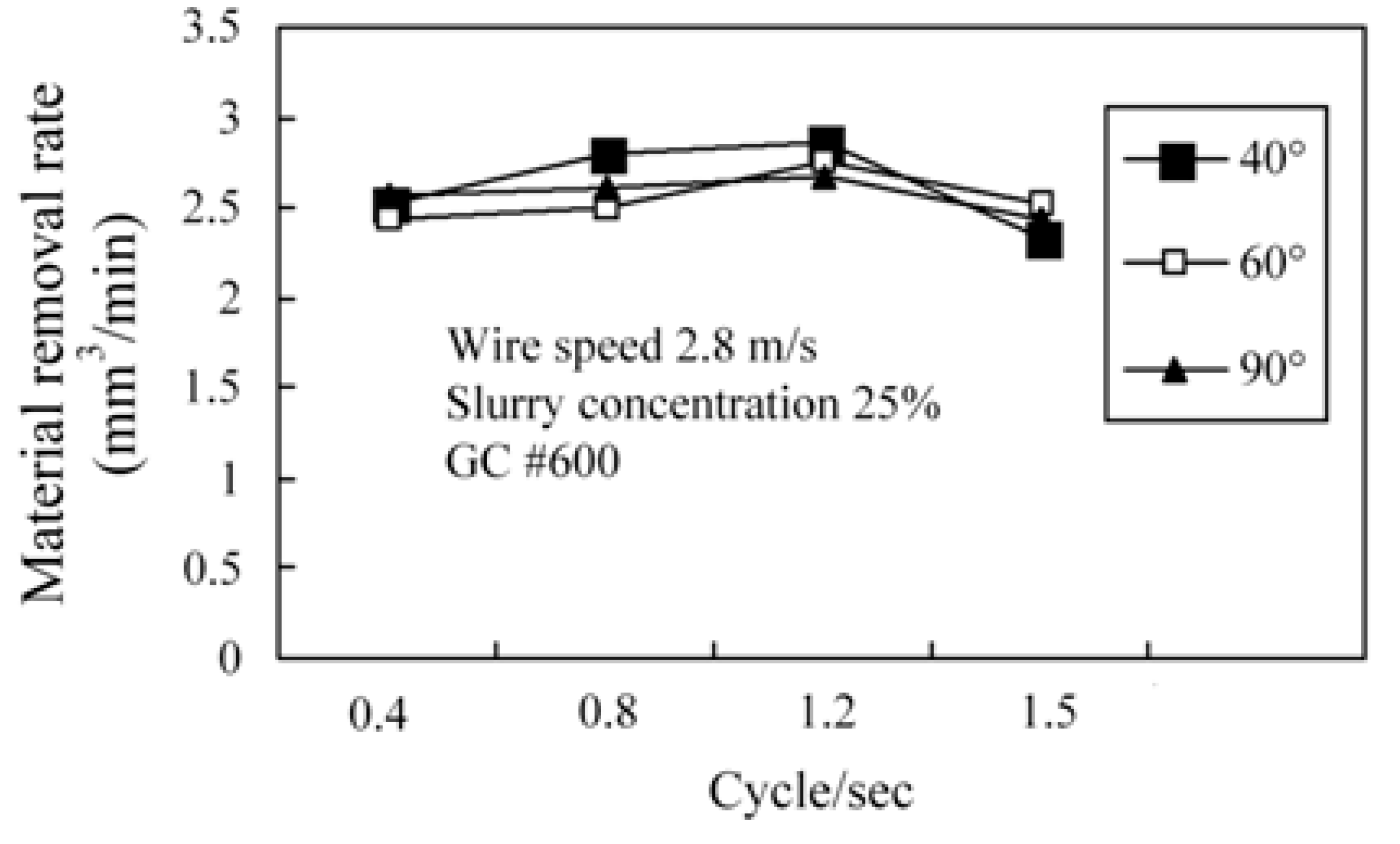 Processes 08 01319 g005