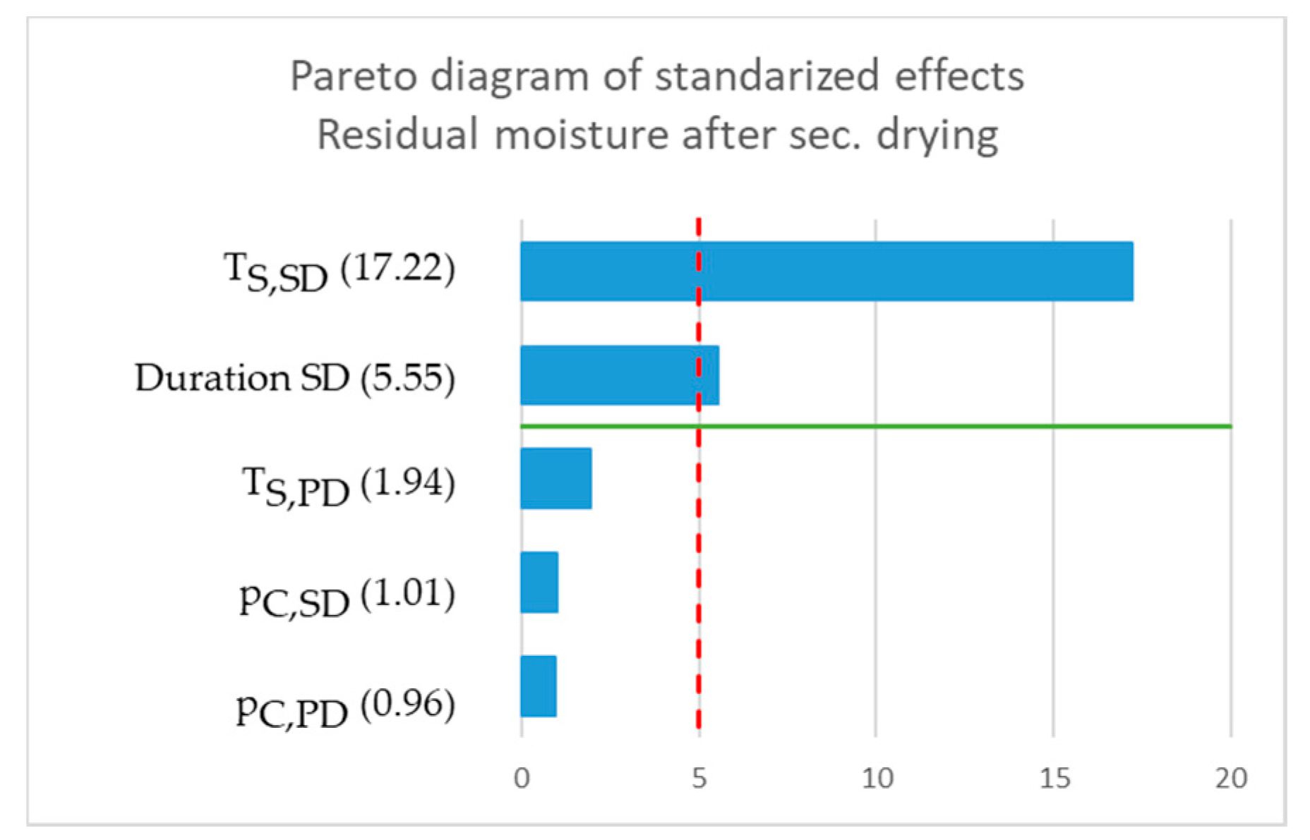 Processes 08 01325 g013 Processes 08 01325 g013
