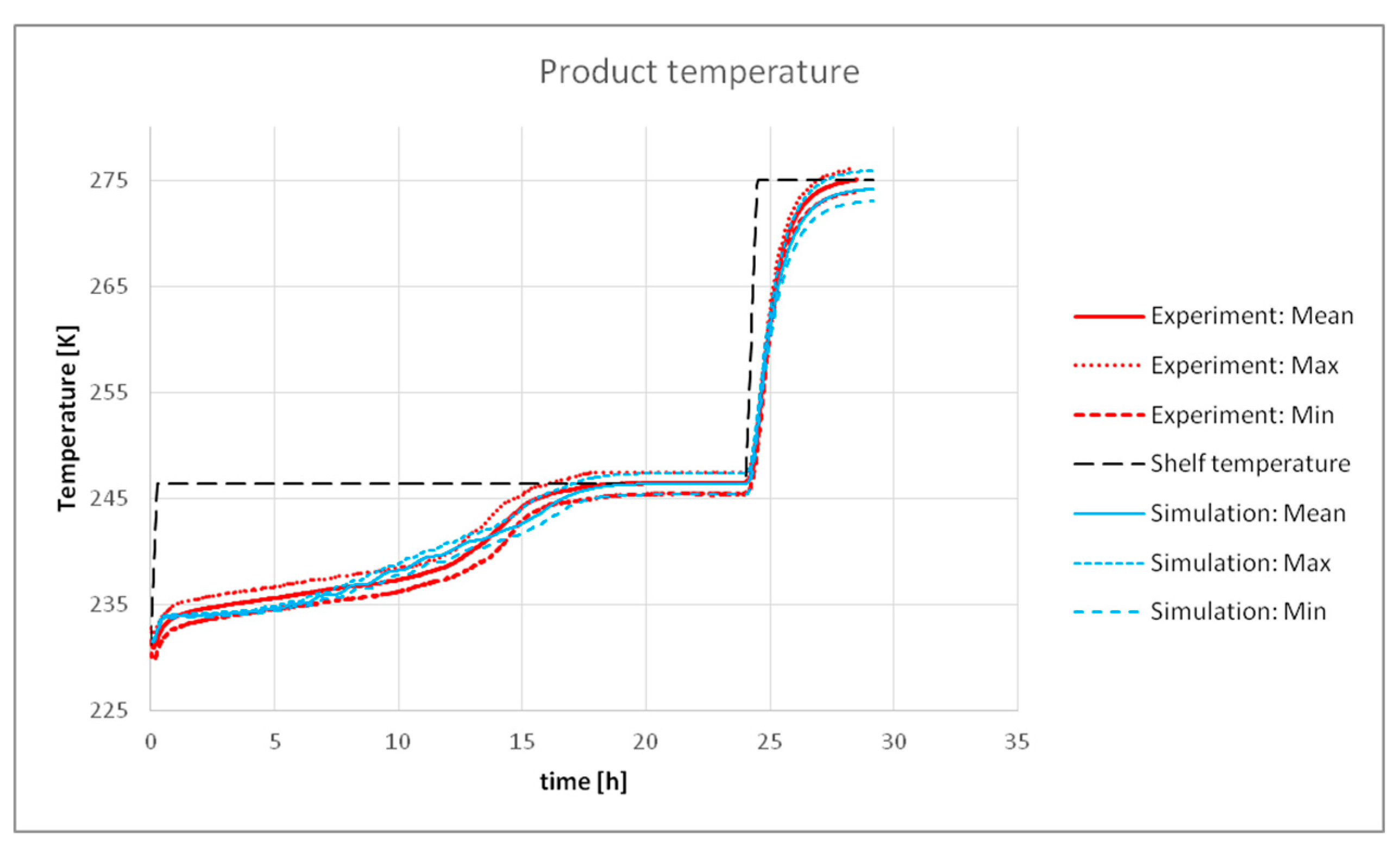 Processes 08 01325 g014 Processes 08 01325 g014