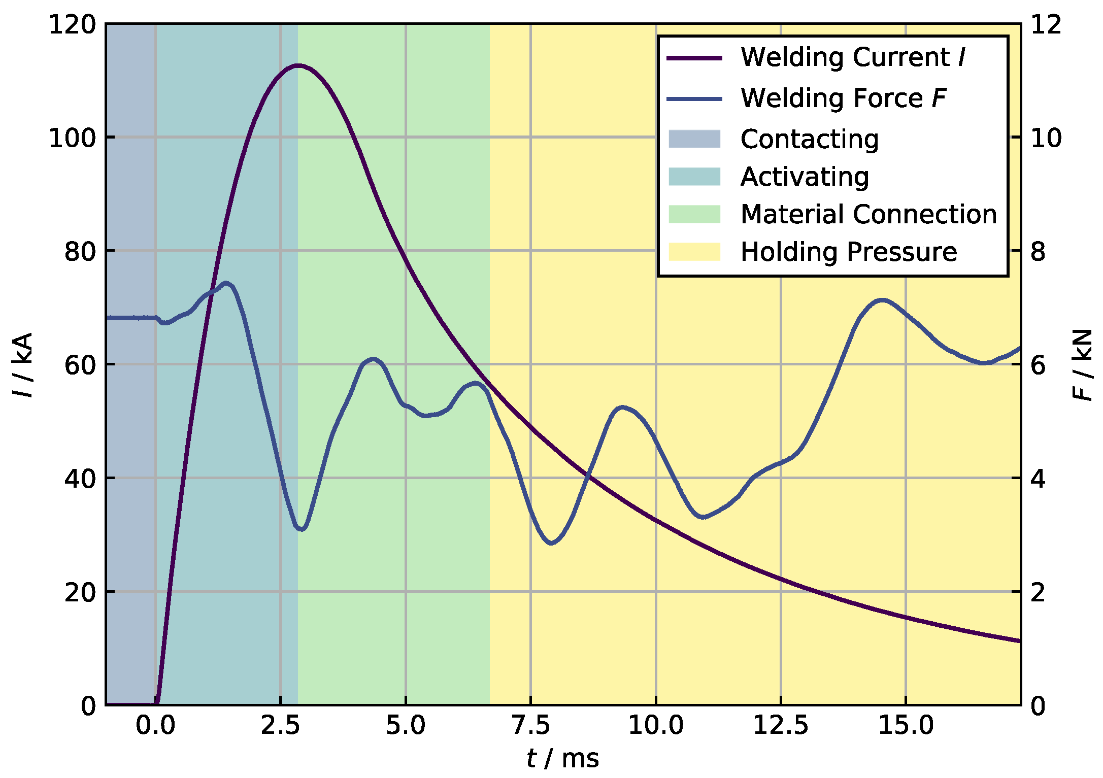 Processes 08 01330 g001