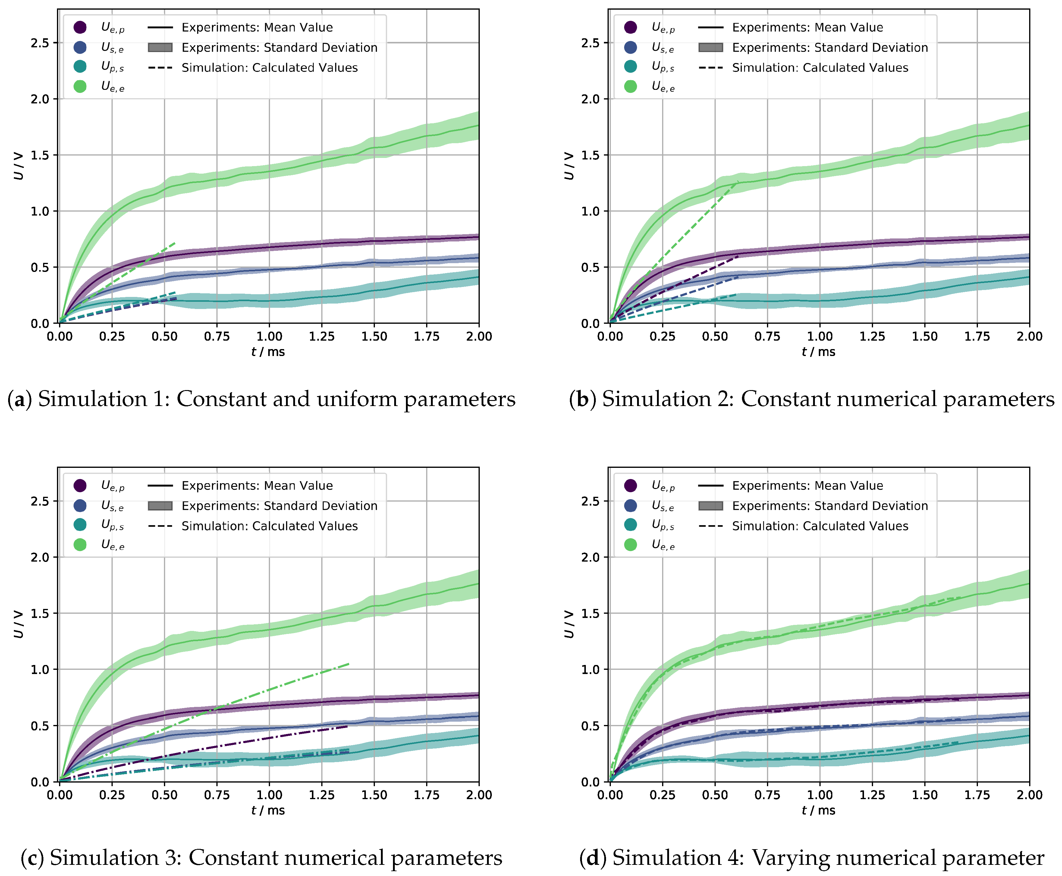 Processes 08 01330 g006