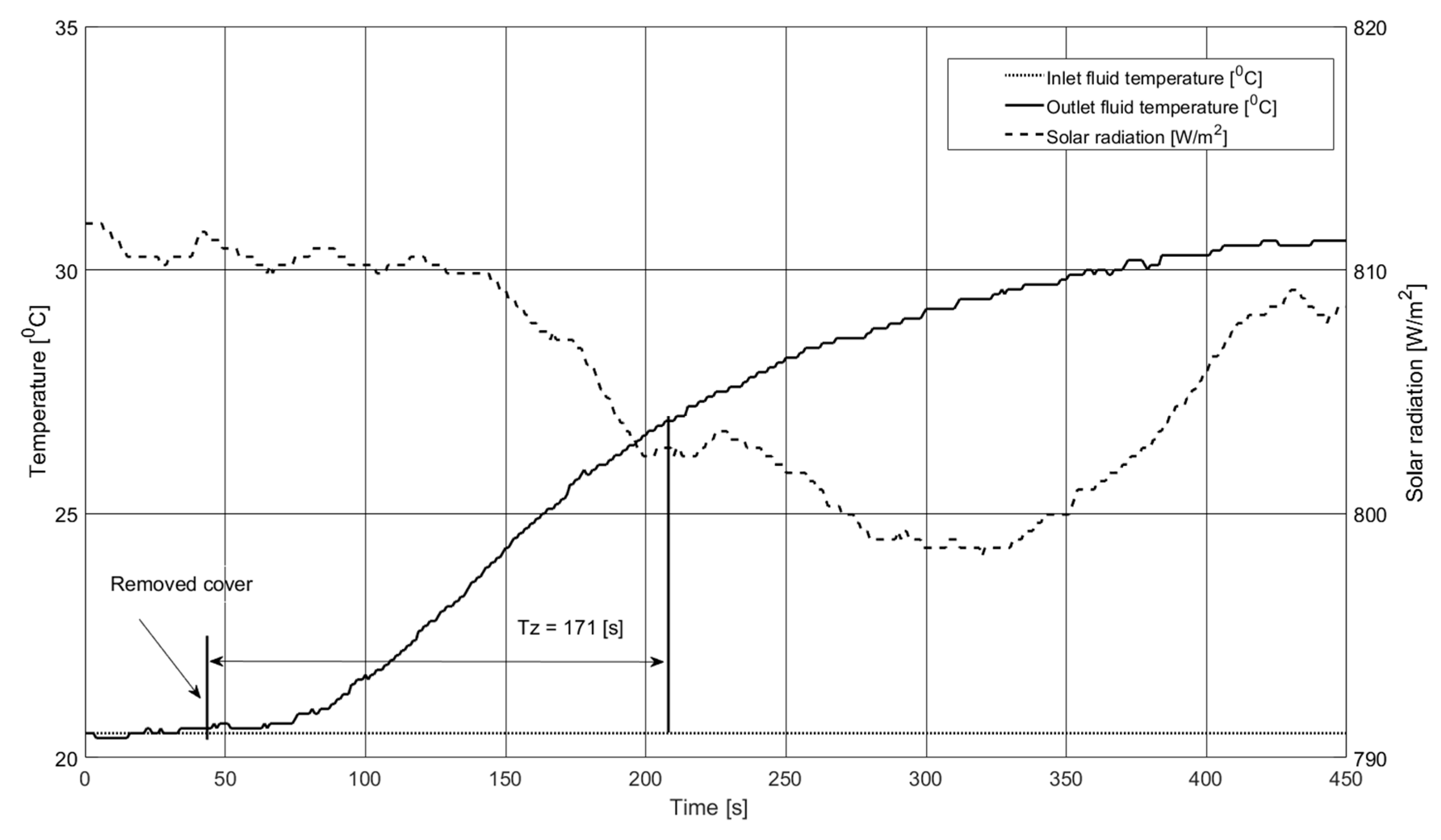 Processes 08 01340 g007 Processes 08 01340 g007