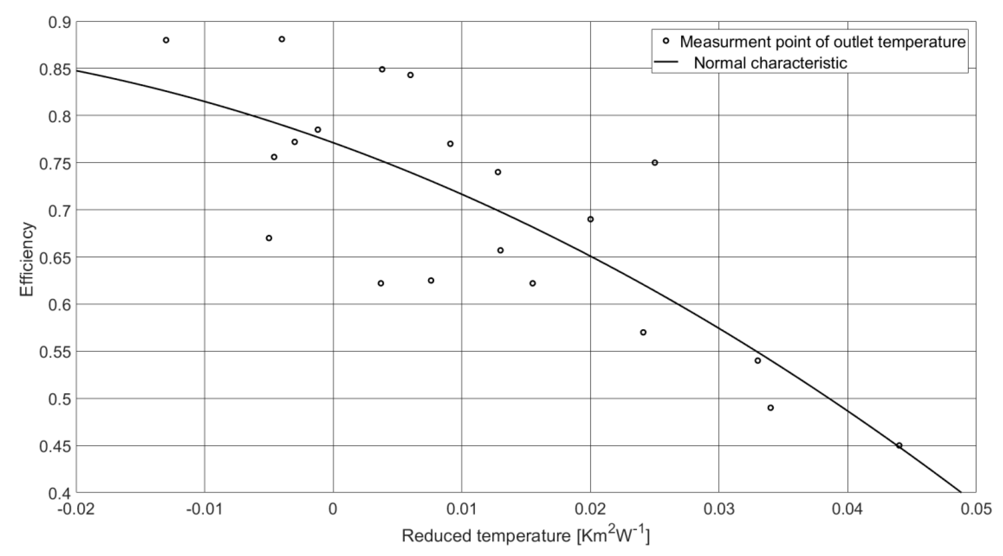 Processes 08 01340 g008 Processes 08 01340 g008