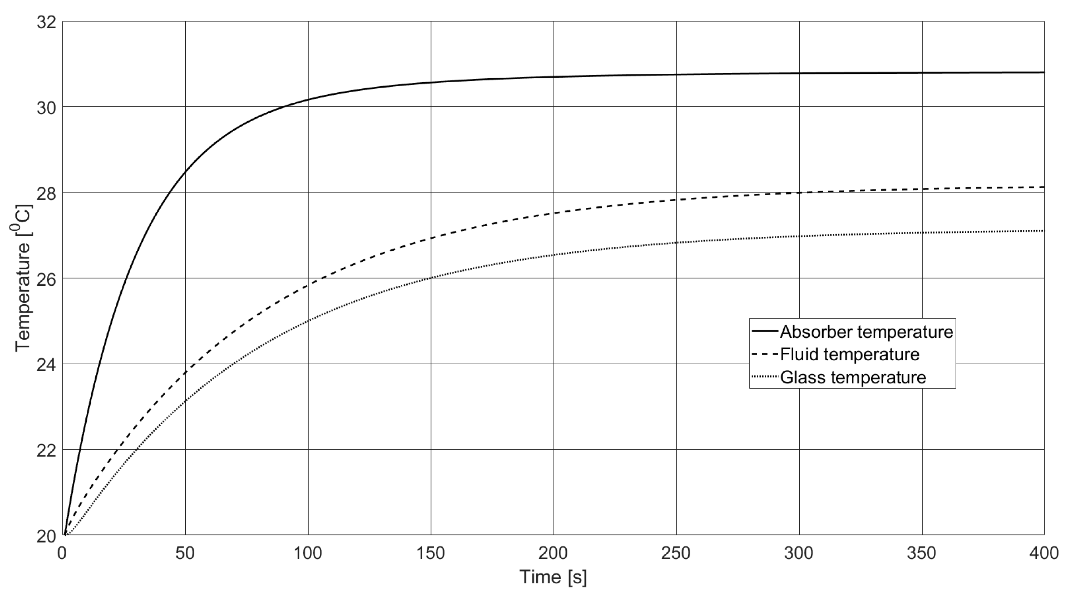 Processes 08 01340 g010 Processes 08 01340 g010