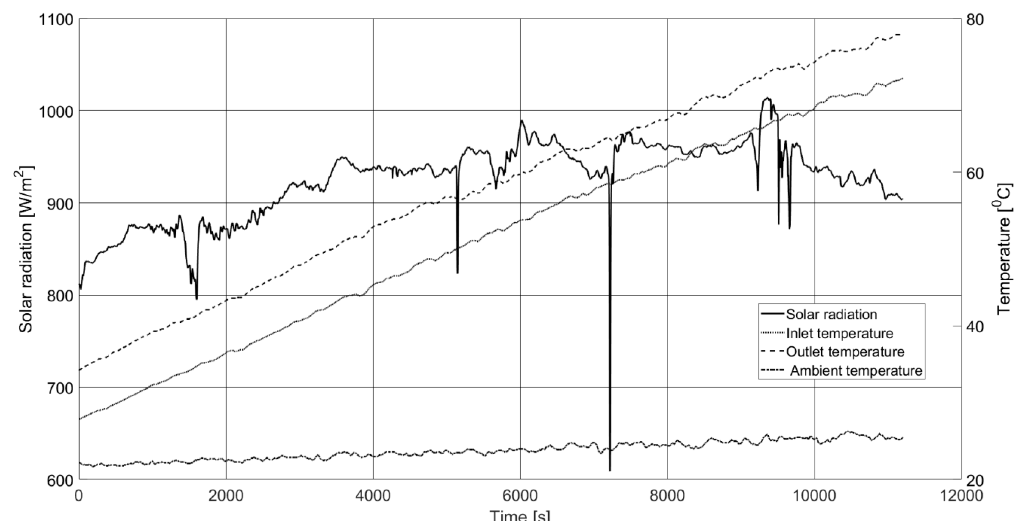 Processes 08 01340 g012 Processes 08 01340 g012