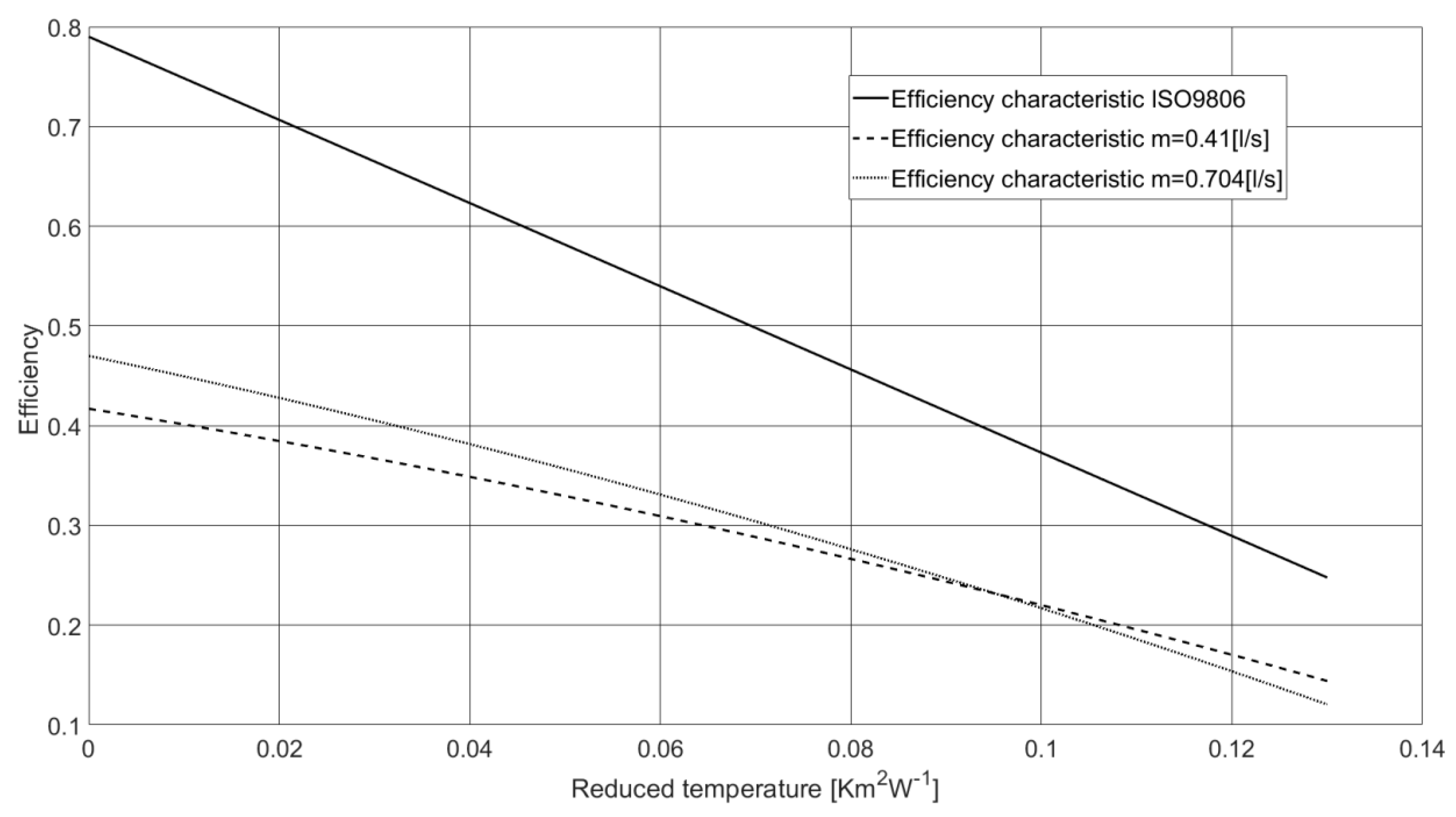Processes 08 01340 g016 Processes 08 01340 g016
