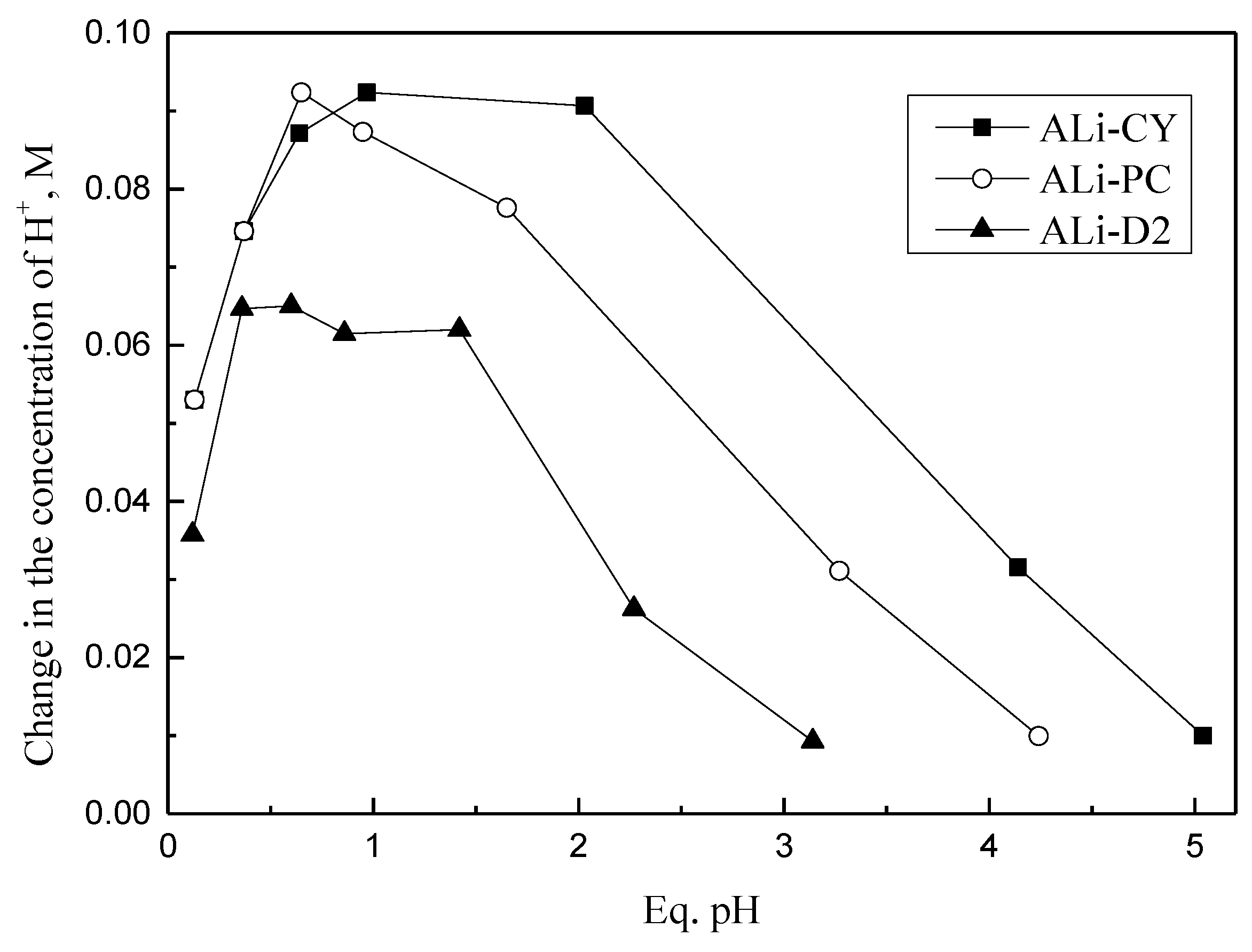 Processes Free Full Text Separation Of Gallium Iii And Indium Iii By Solvent Extraction With Ionic Liquids From Hydrochloric Acid Solution Html