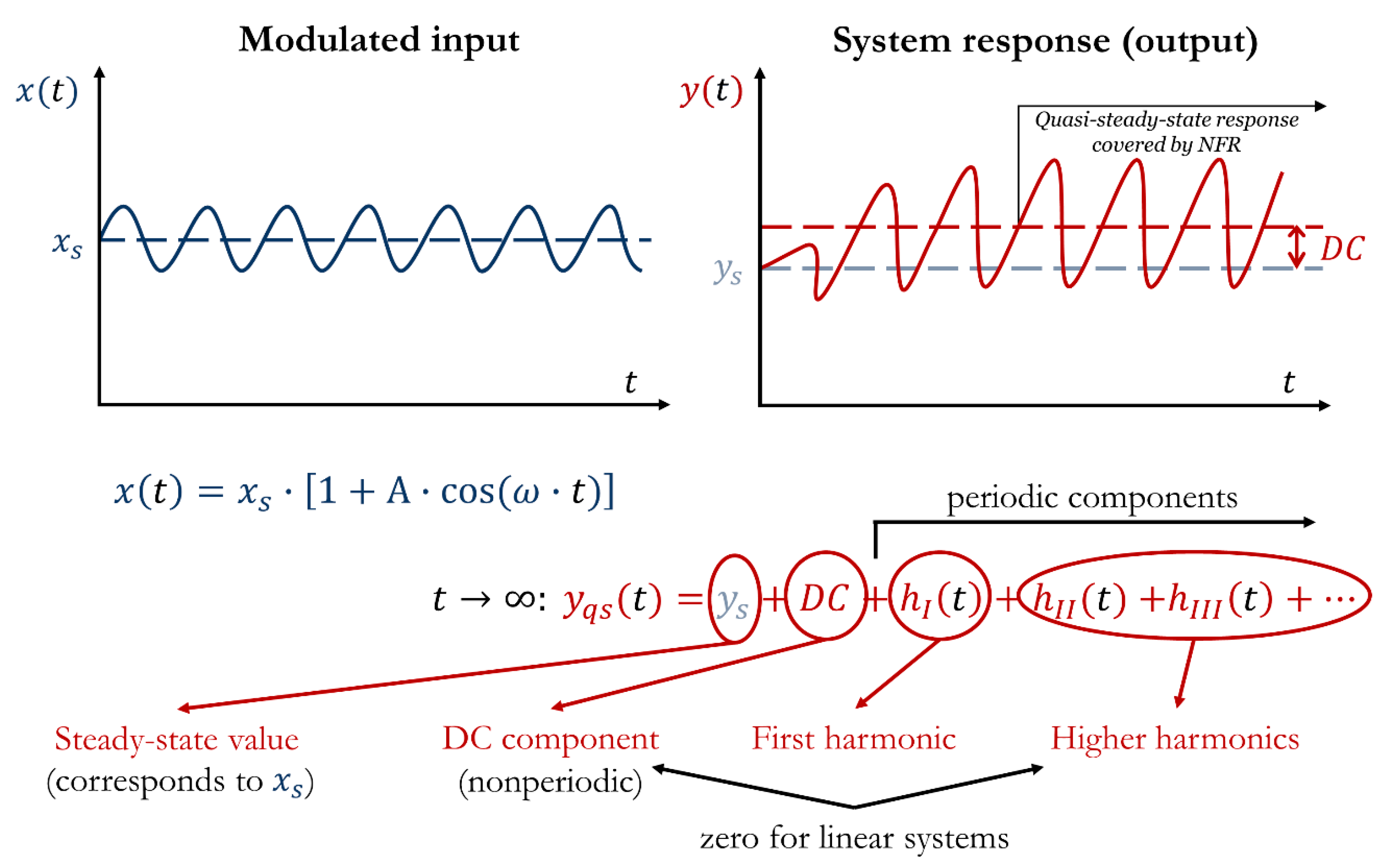 Processes 08 01354 g001