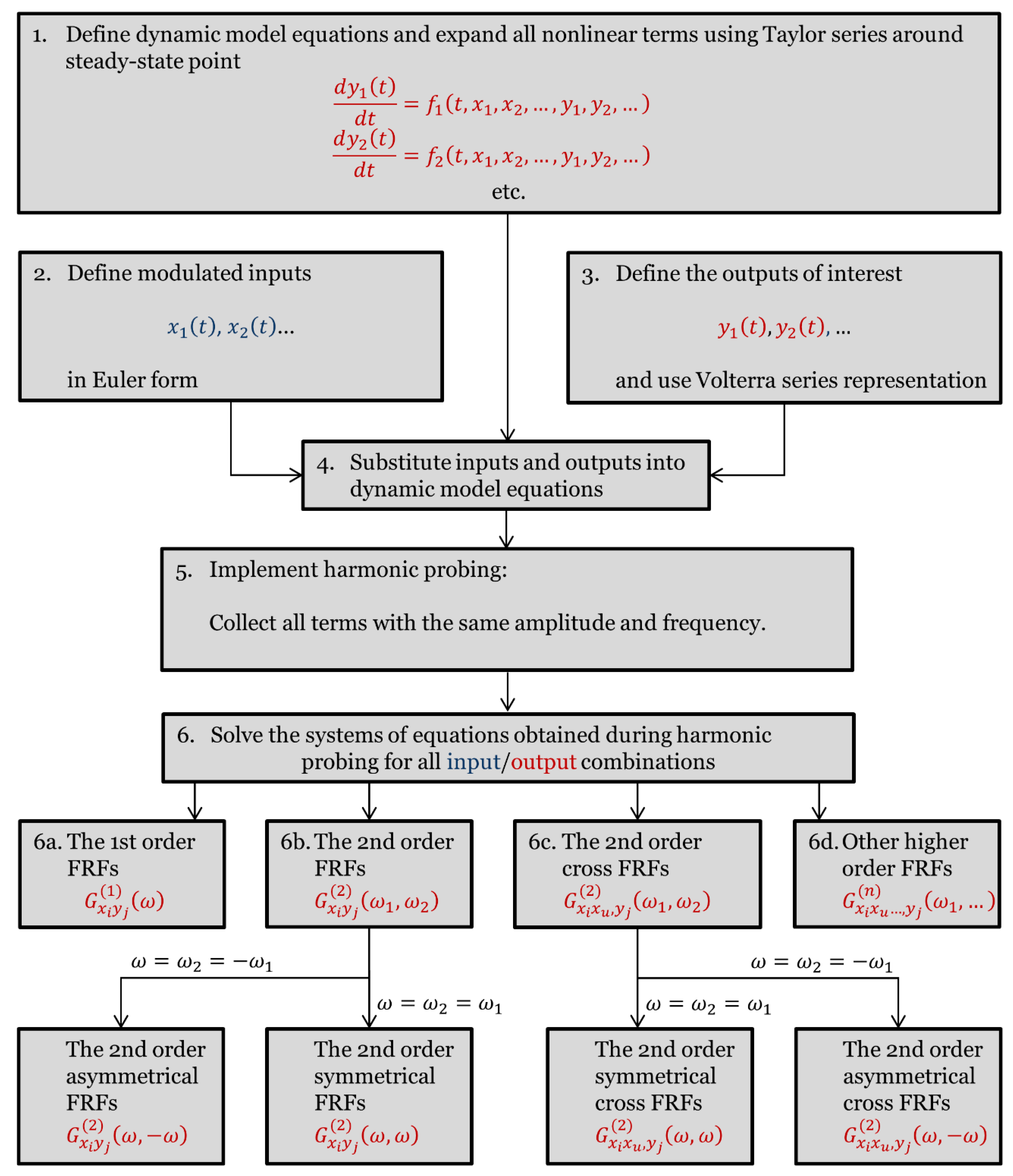 Processes 08 01354 g002