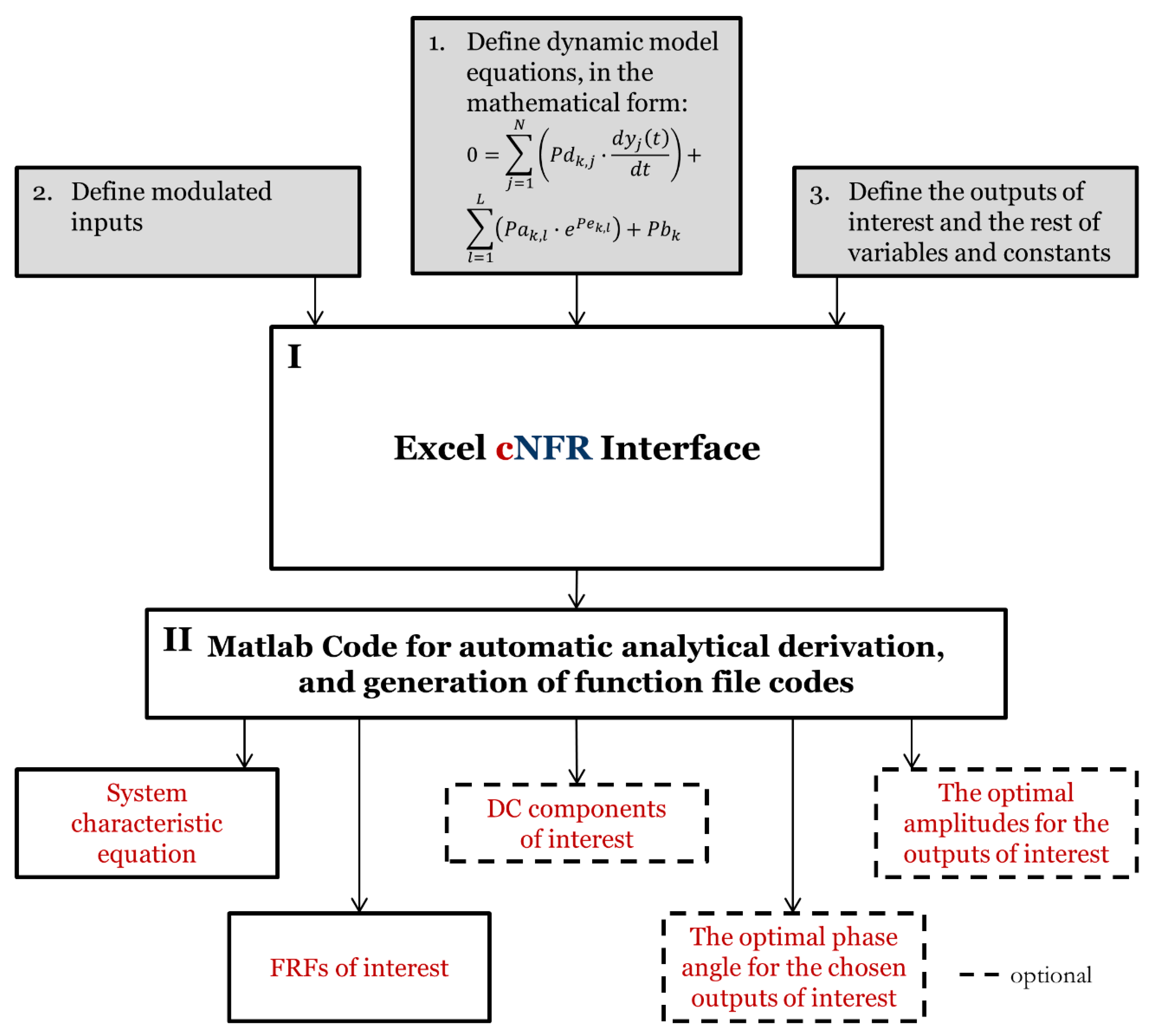 Processes 08 01354 g003