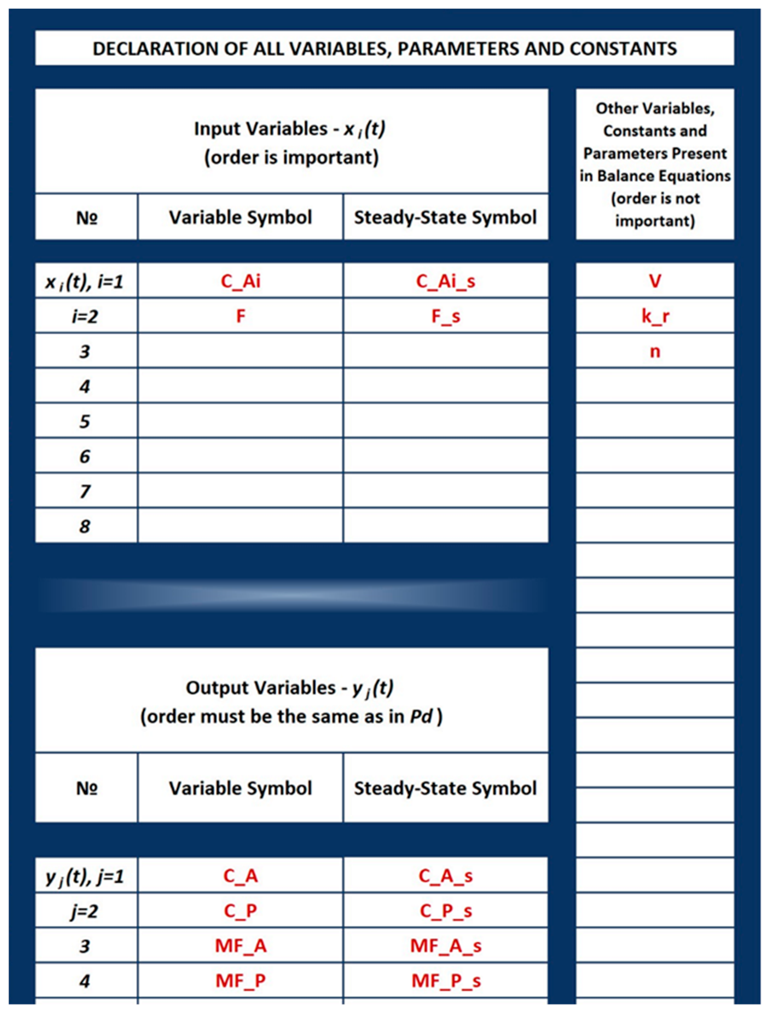 Processes 08 01354 g007