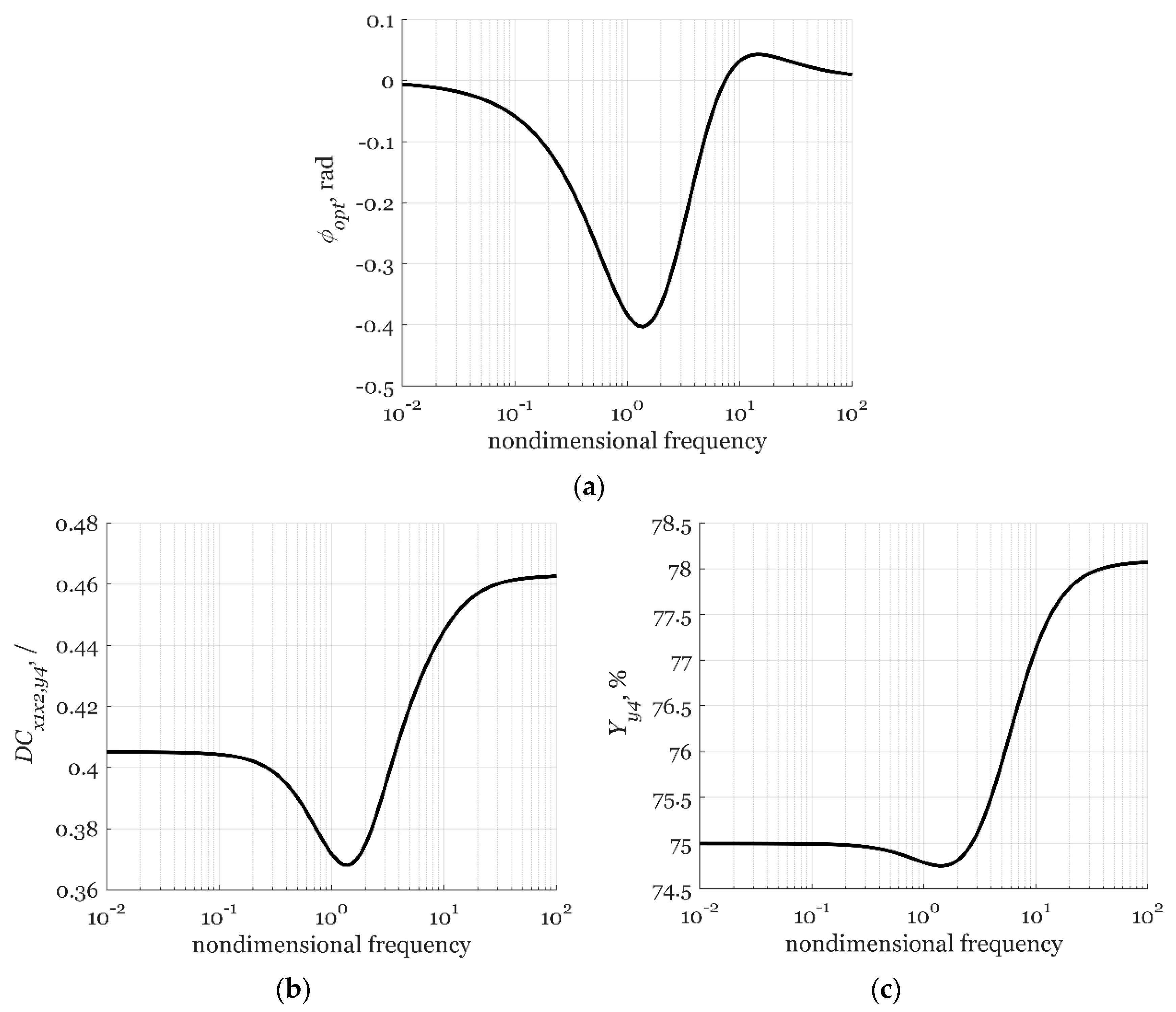 Processes 08 01354 g011