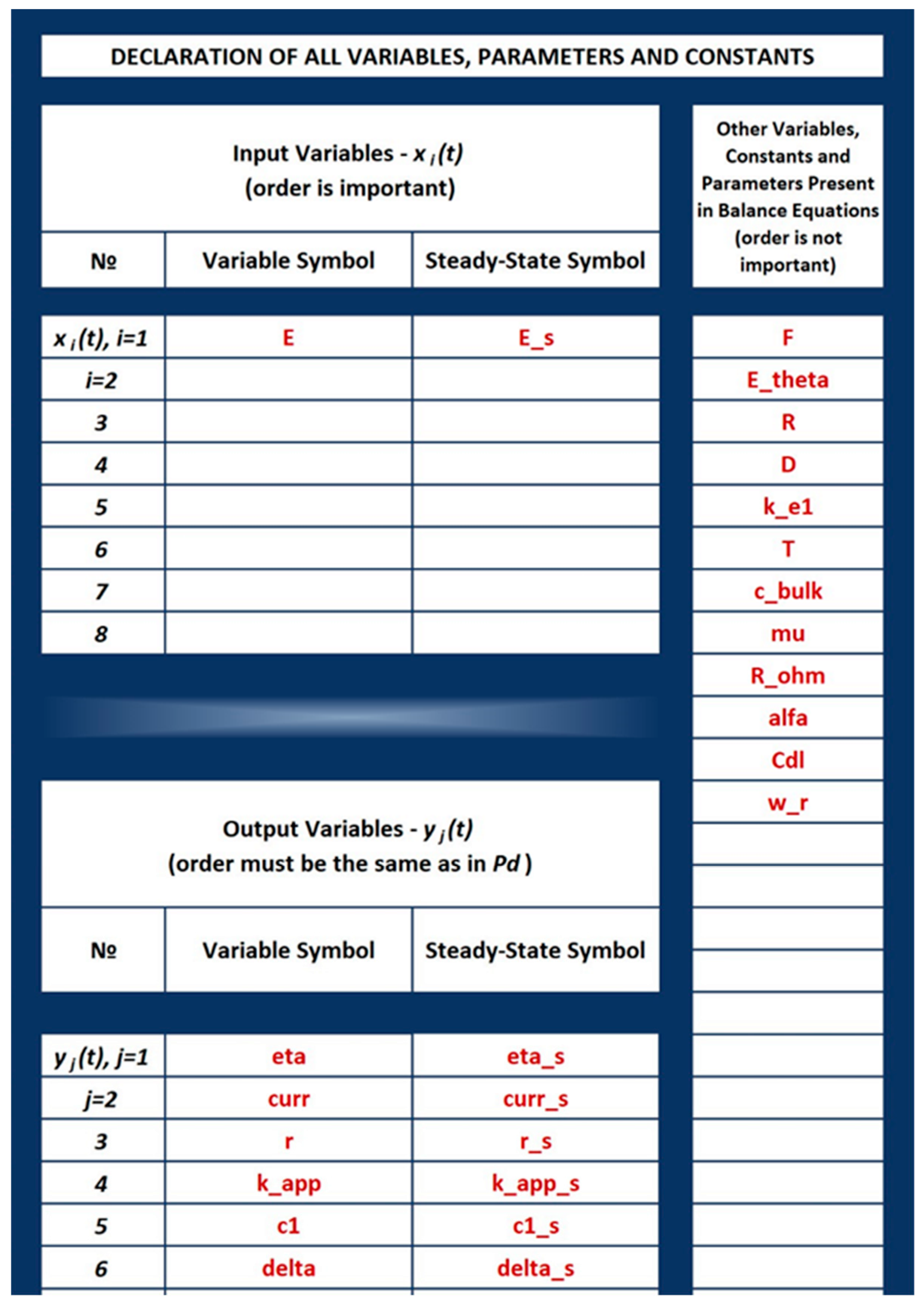 Processes 08 01354 g012