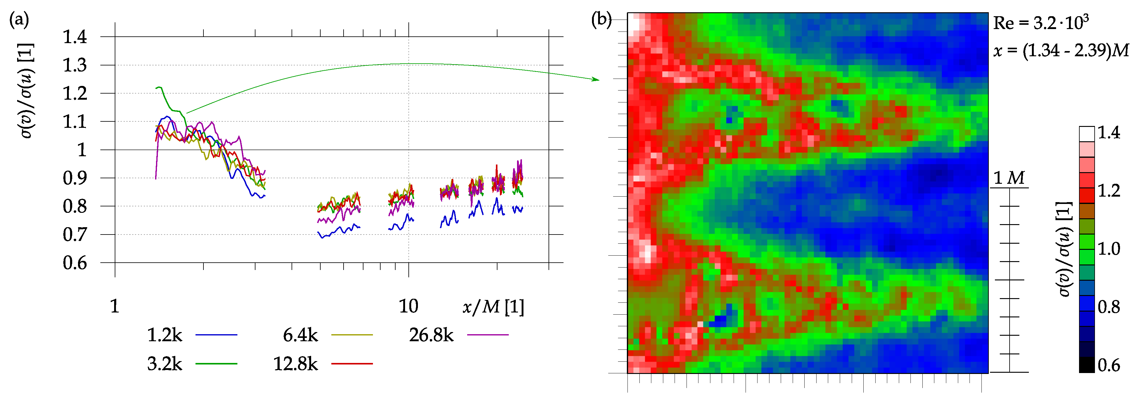Processes Free Full Text An Experimental Study Of Turbulent Mixing In Channel Flow Past A Grid Html