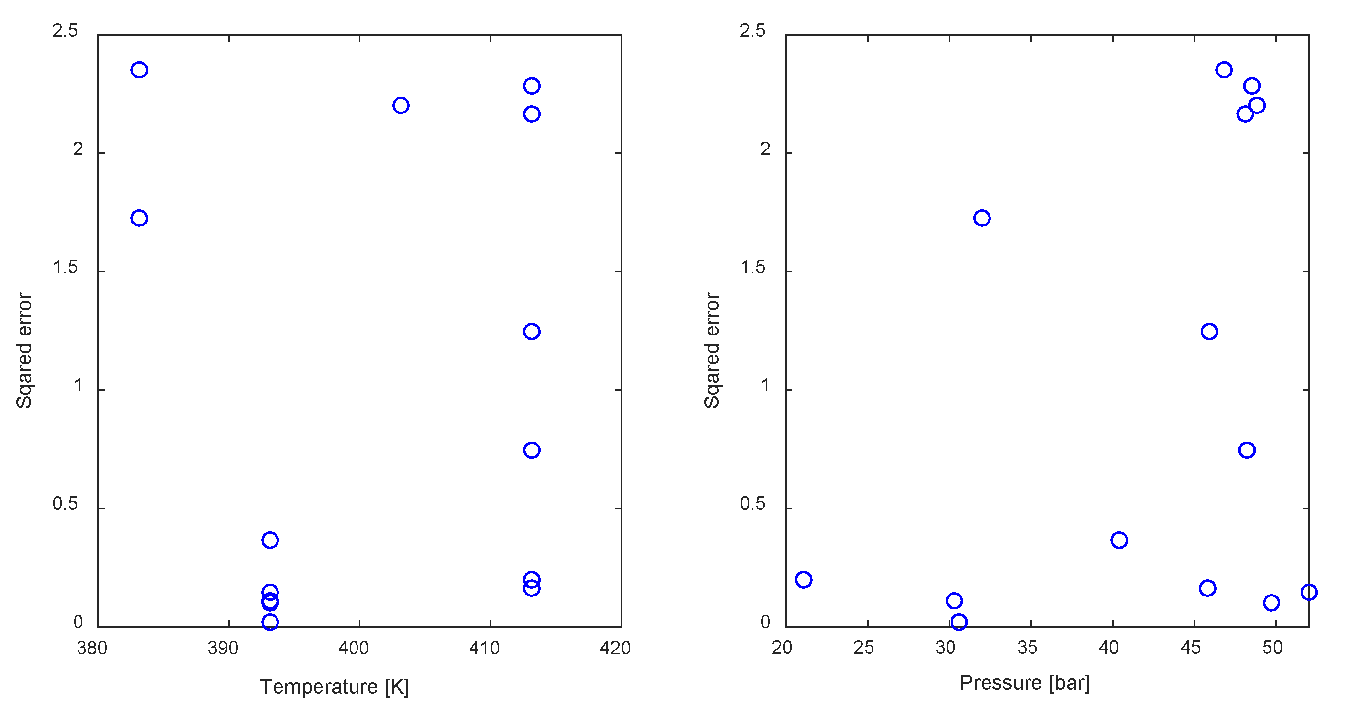 Processes 08 01356 g005 Processes 08 01356 g005