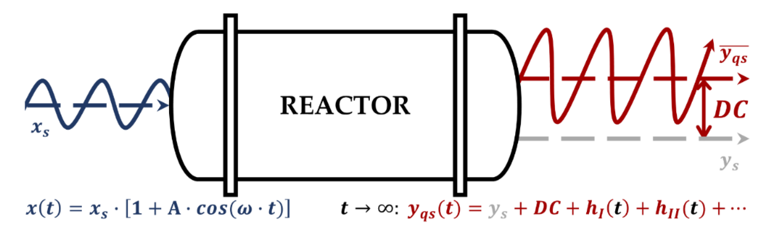 Processes 08 01357 g001 Processes 08 01357 g001