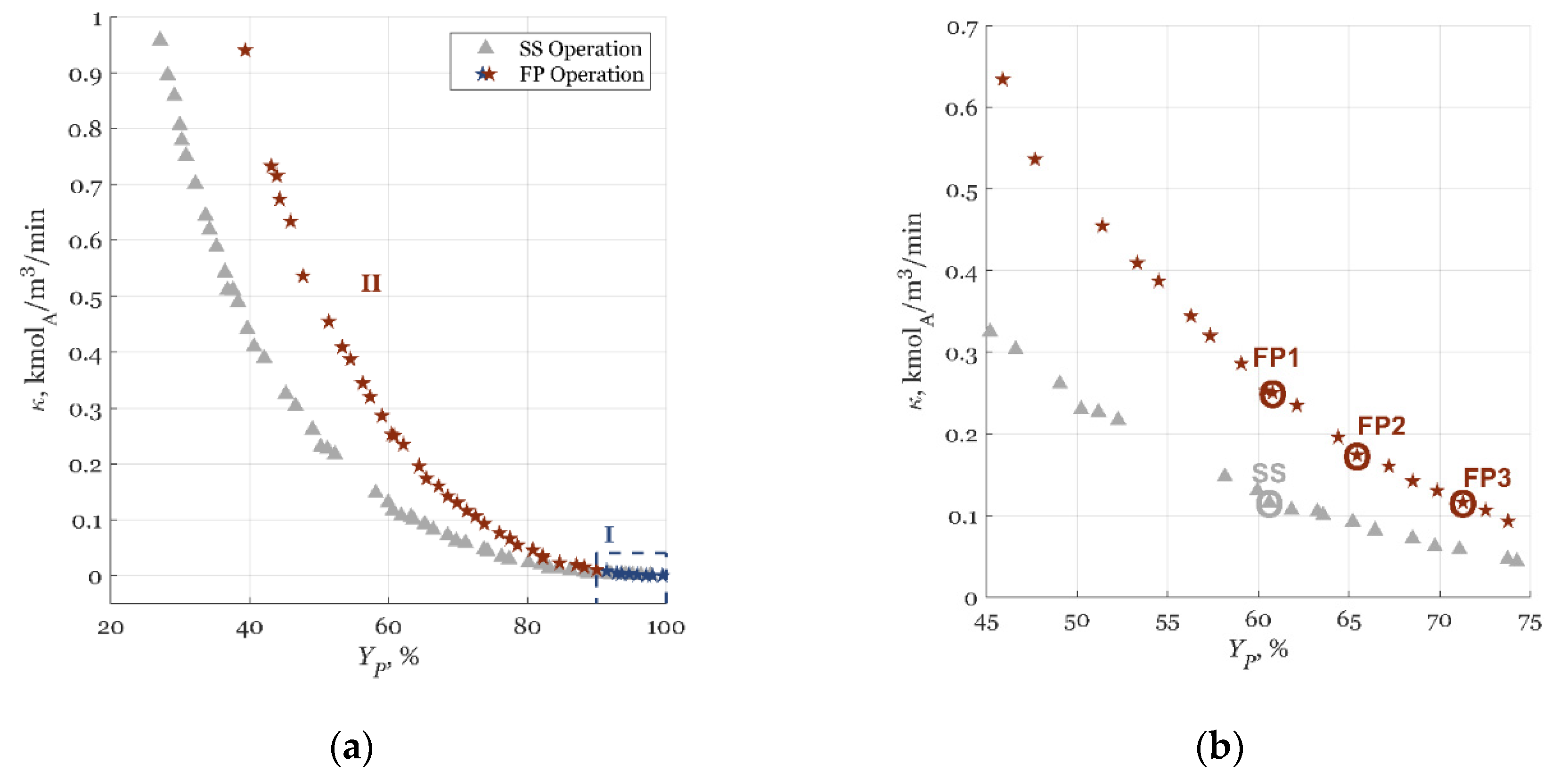 Processes 08 01357 g003 Processes 08 01357 g003