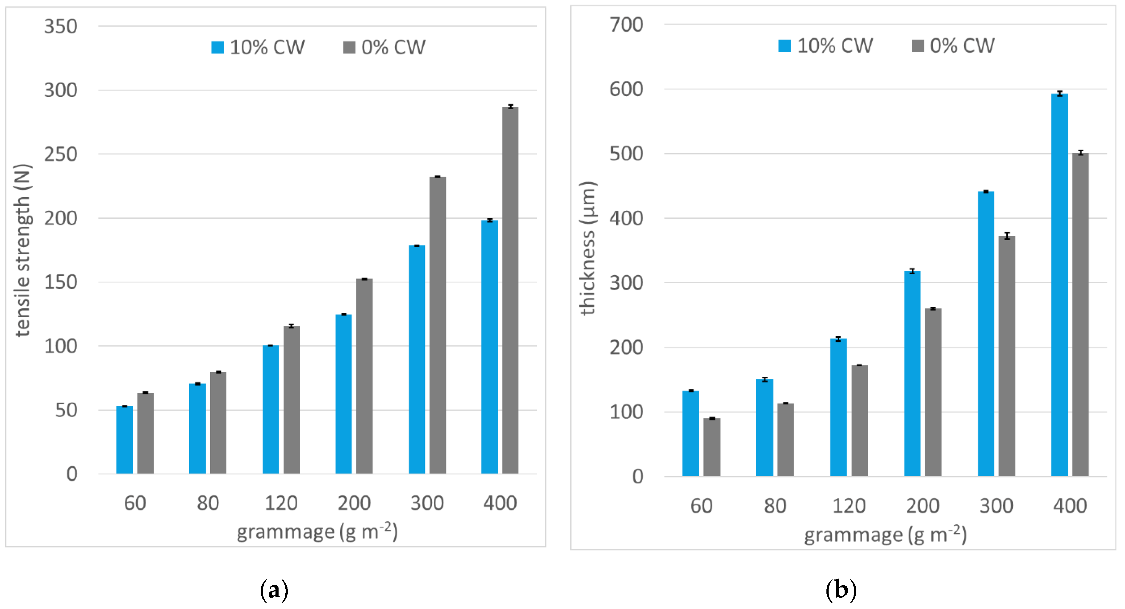 Processes 08 01366 g005 Processes 08 01366 g005