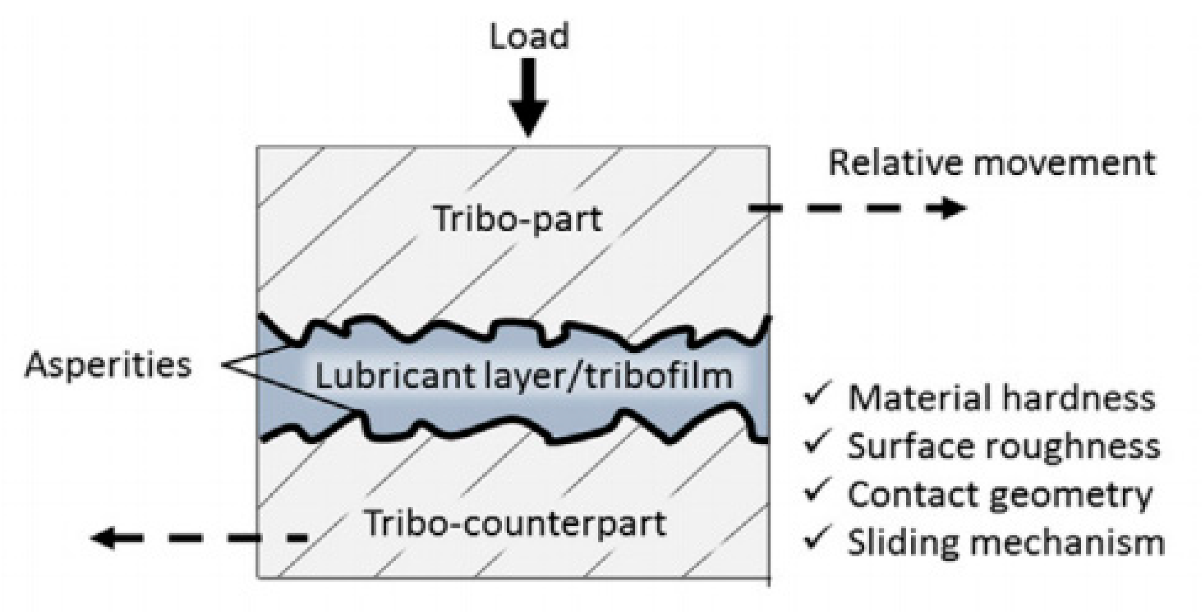 Processes 08 01372 g002 Processes 08 01372 g002