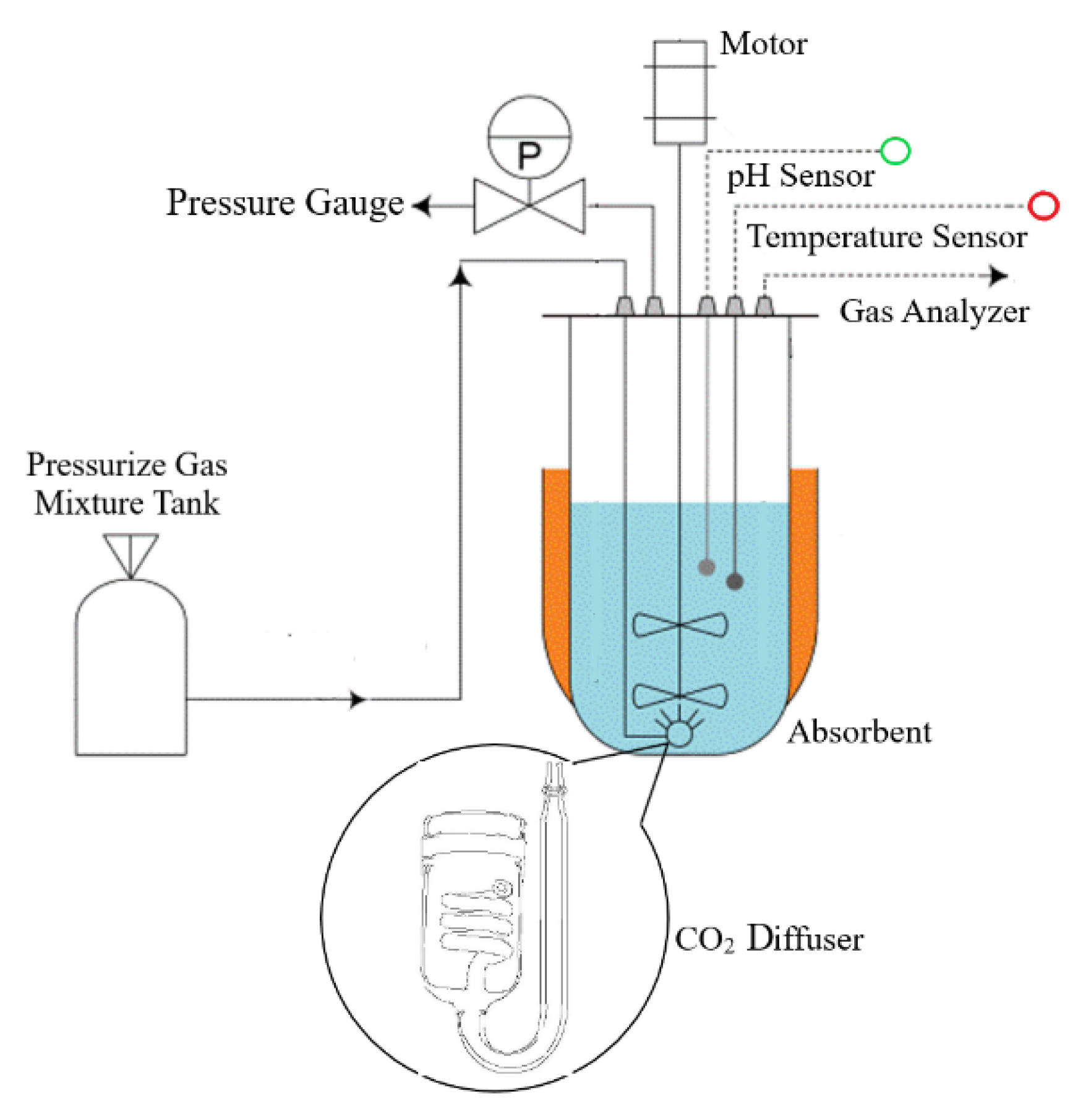 Processes 08 01373 g001 Processes 08 01373 g001