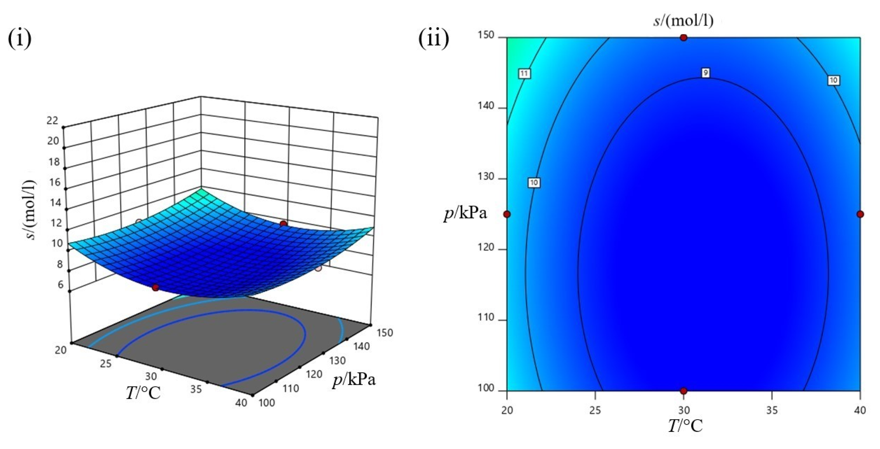 Processes 08 01373 g008 Processes 08 01373 g008