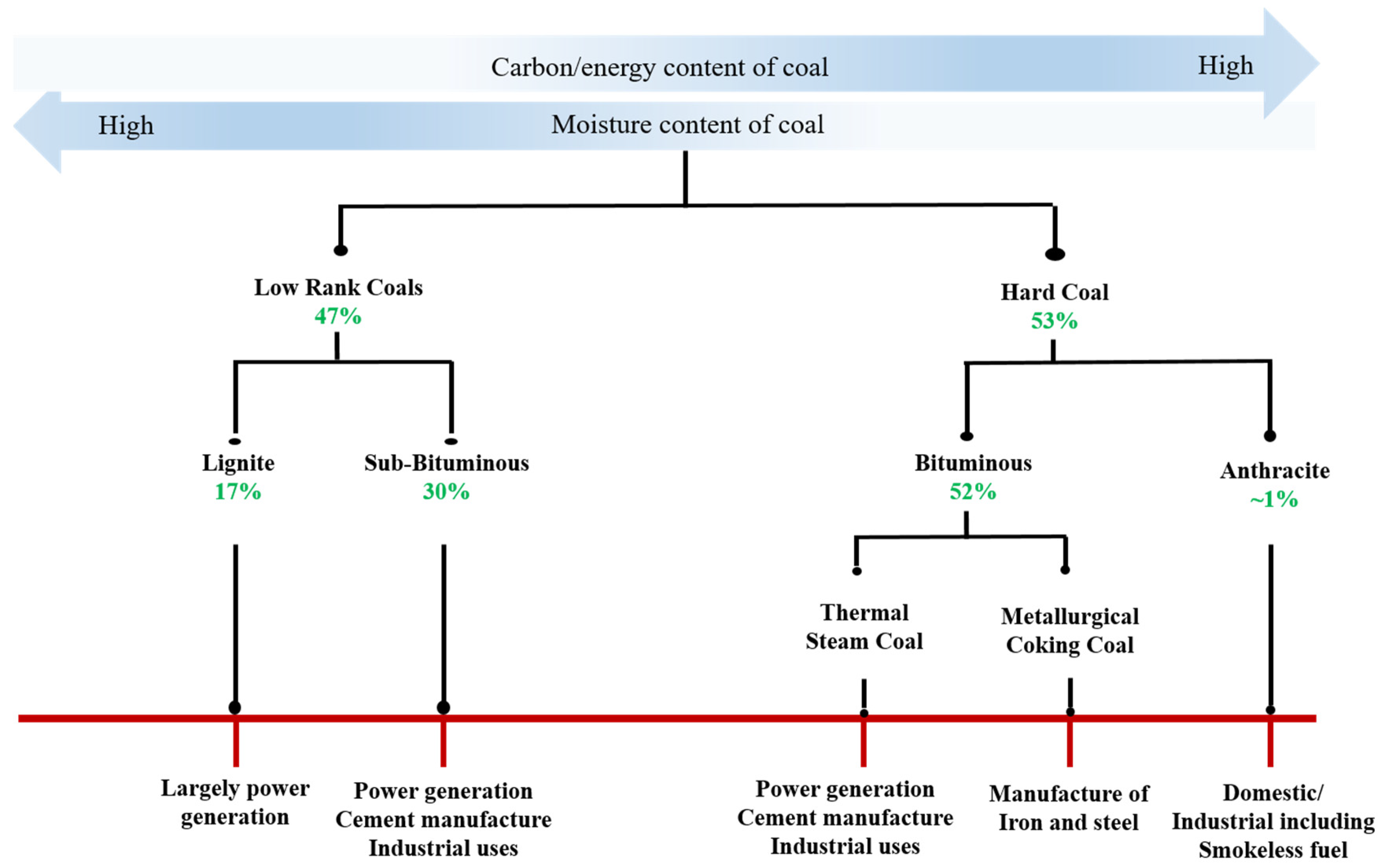 Processes 08 01375 g002